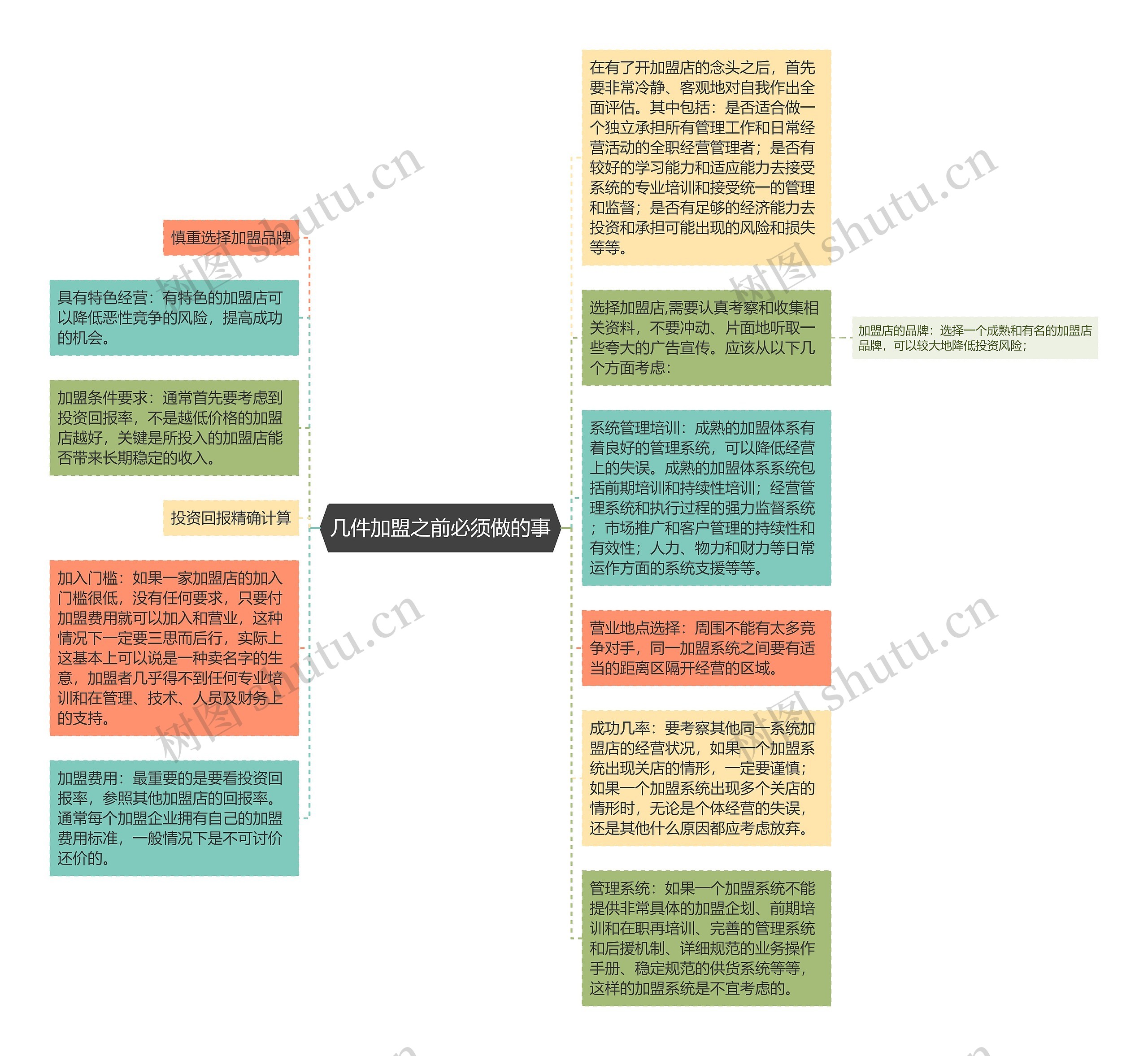 几件加盟之前必须做的事
