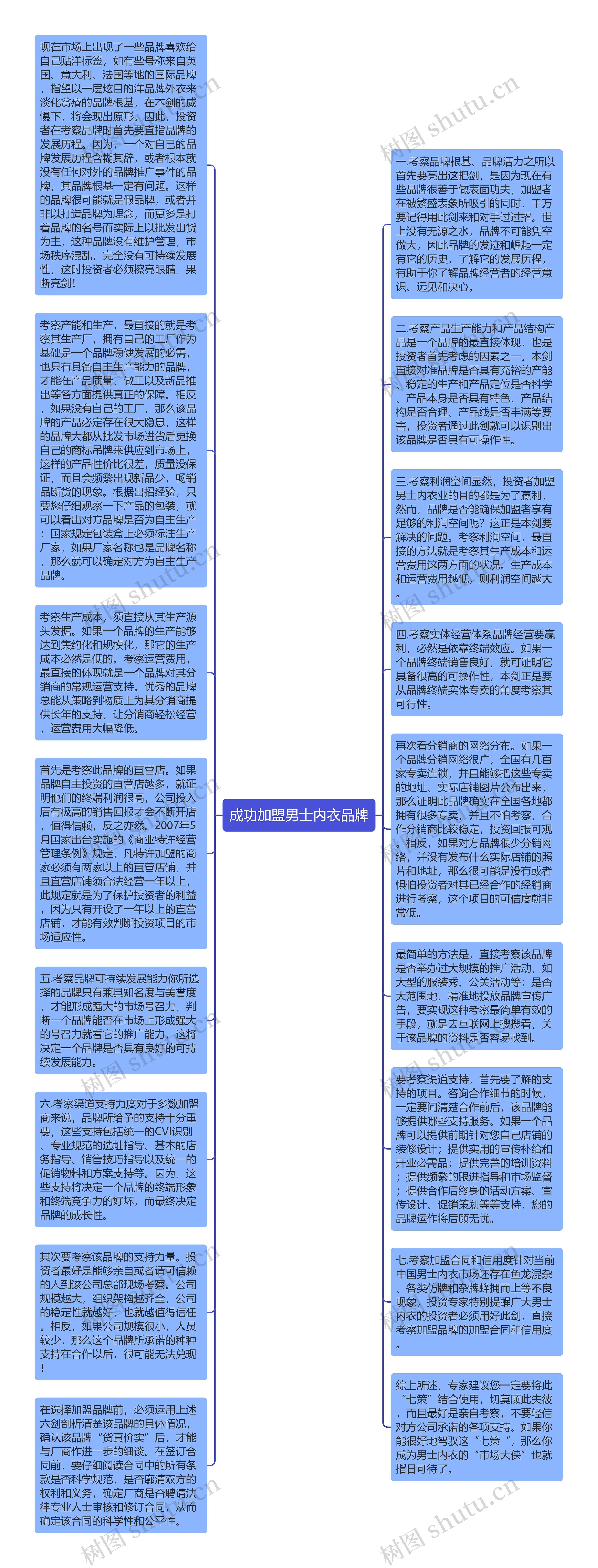 成功加盟男士内衣品牌思维导图