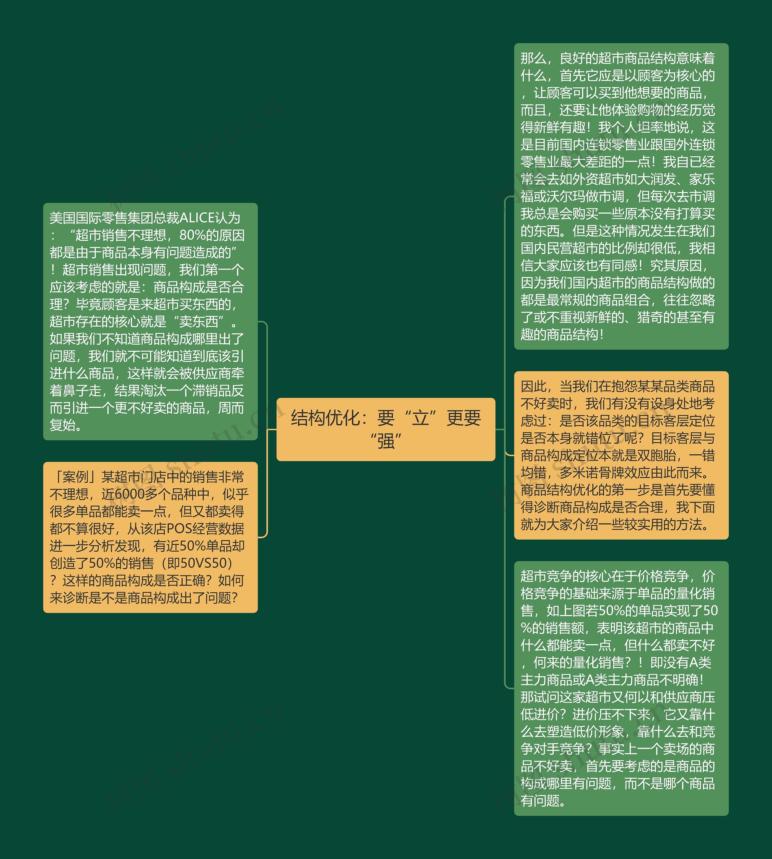 结构优化:要“立”更要“强”思维导图高清图 结构优化:要“立”更要“强”思维导图