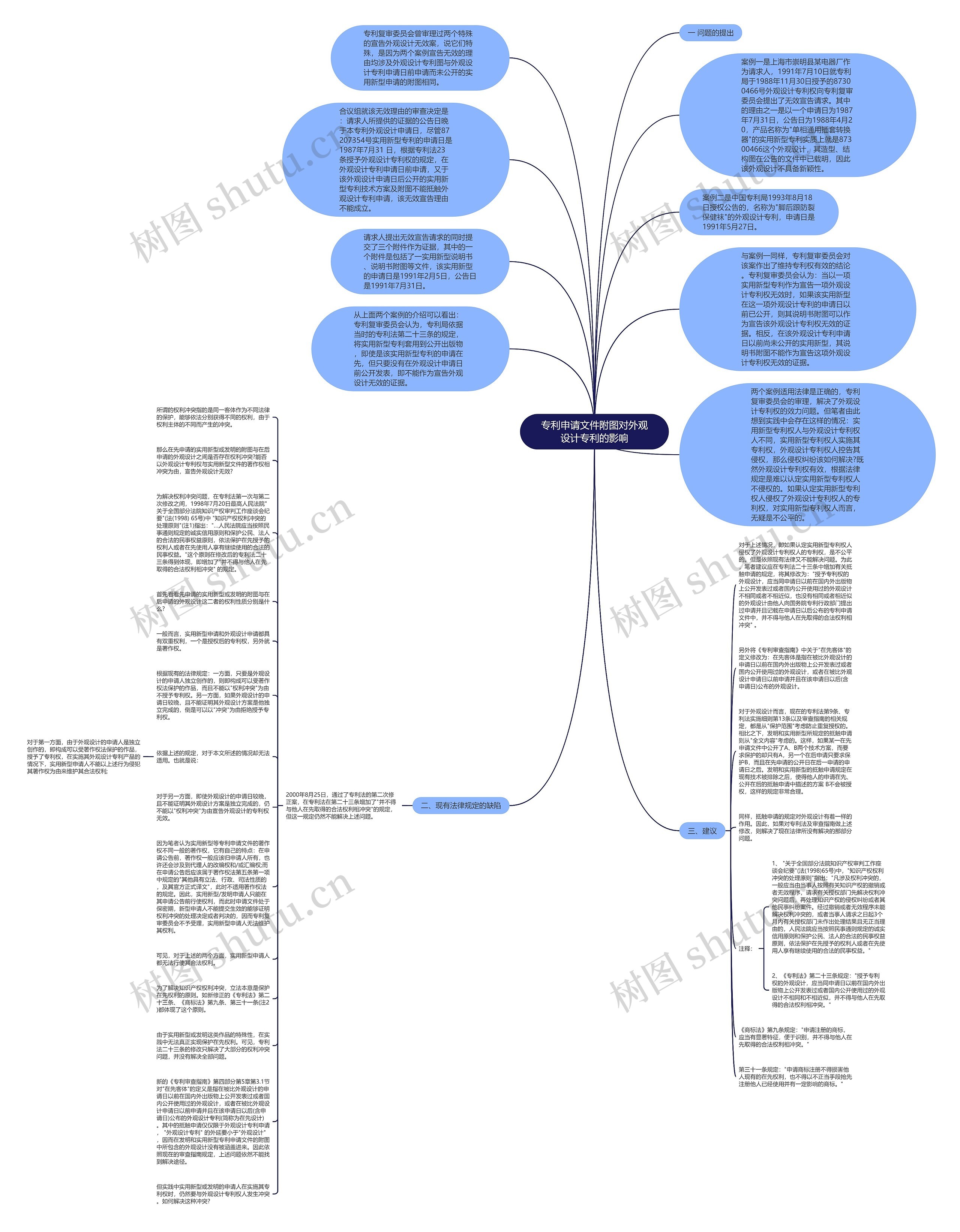 专利申请文件附图对外观设计专利的影响思维导图