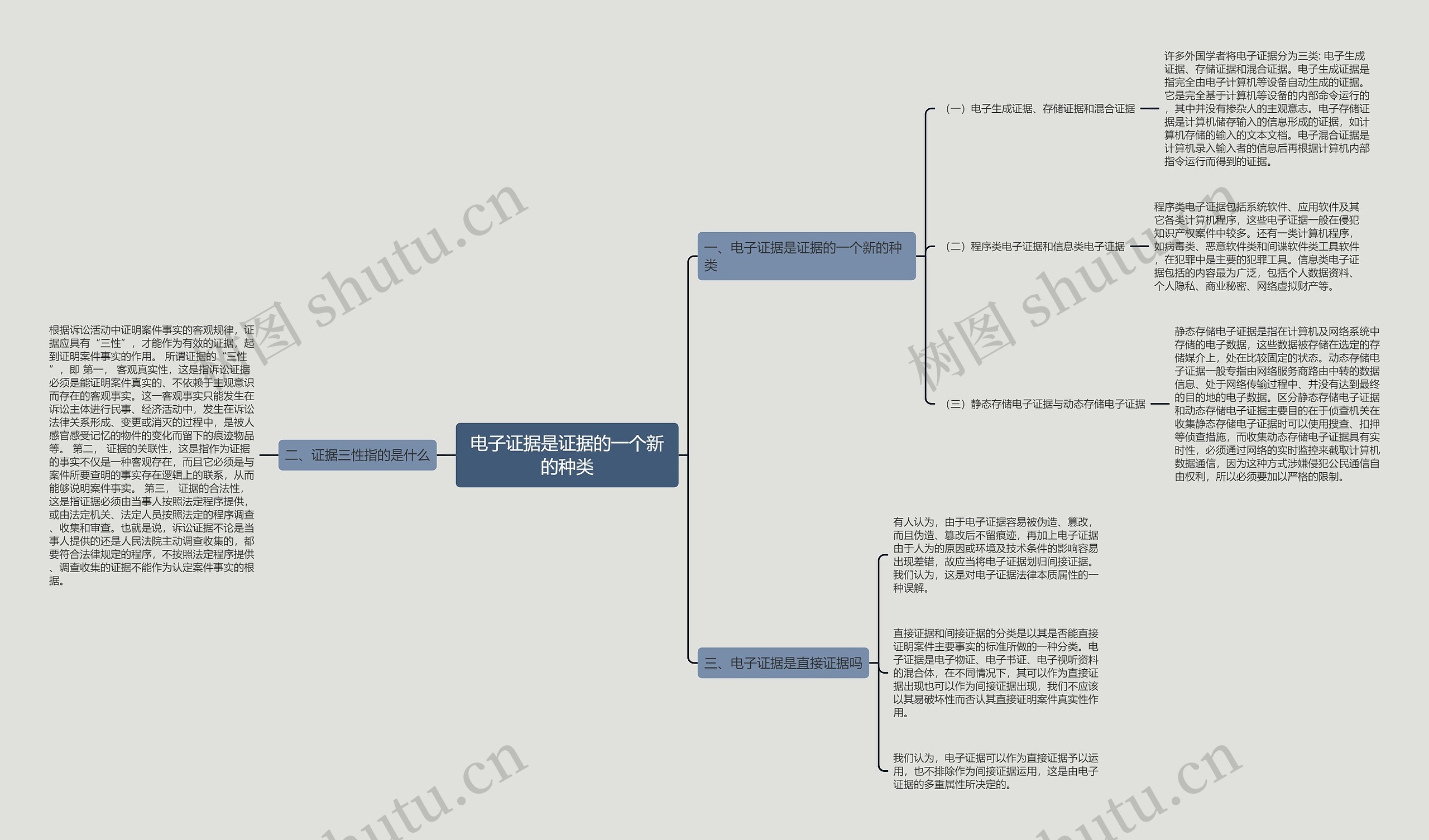 电子证据是证据的一个新的种类