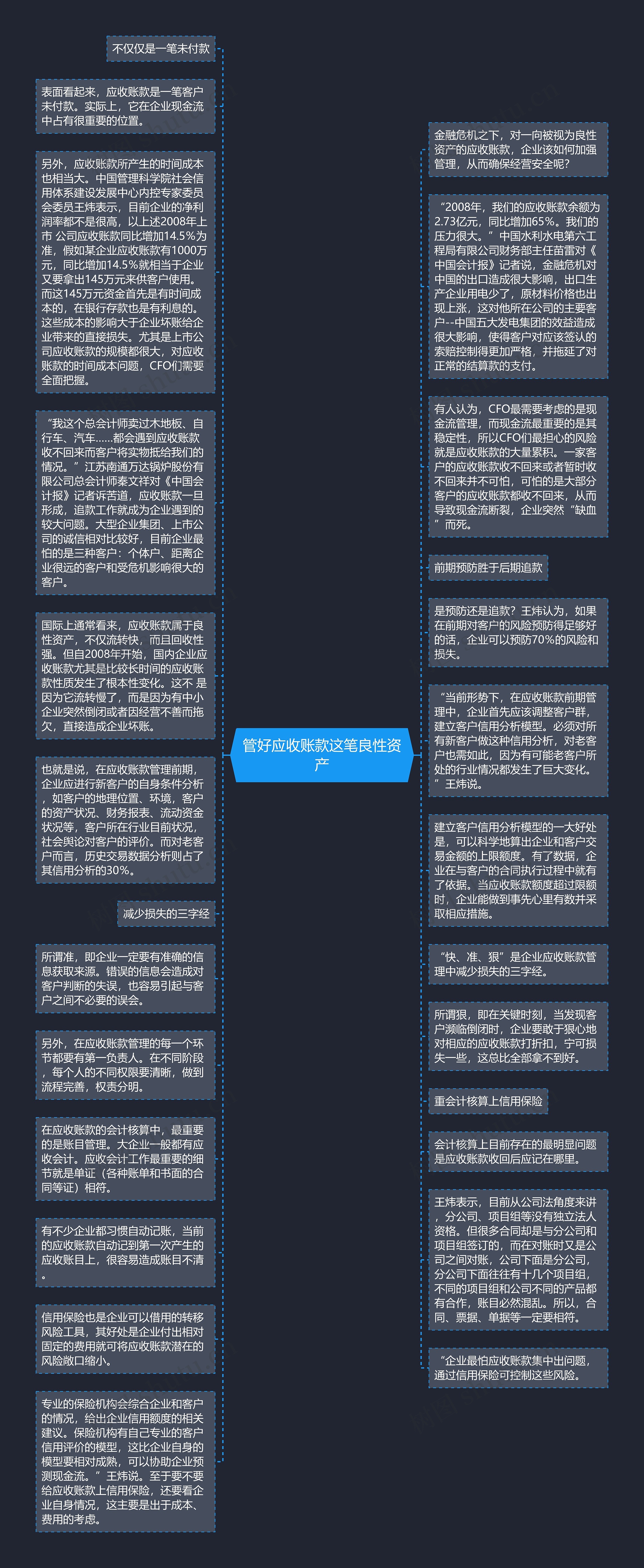 管好应收账款这笔良性资产思维导图