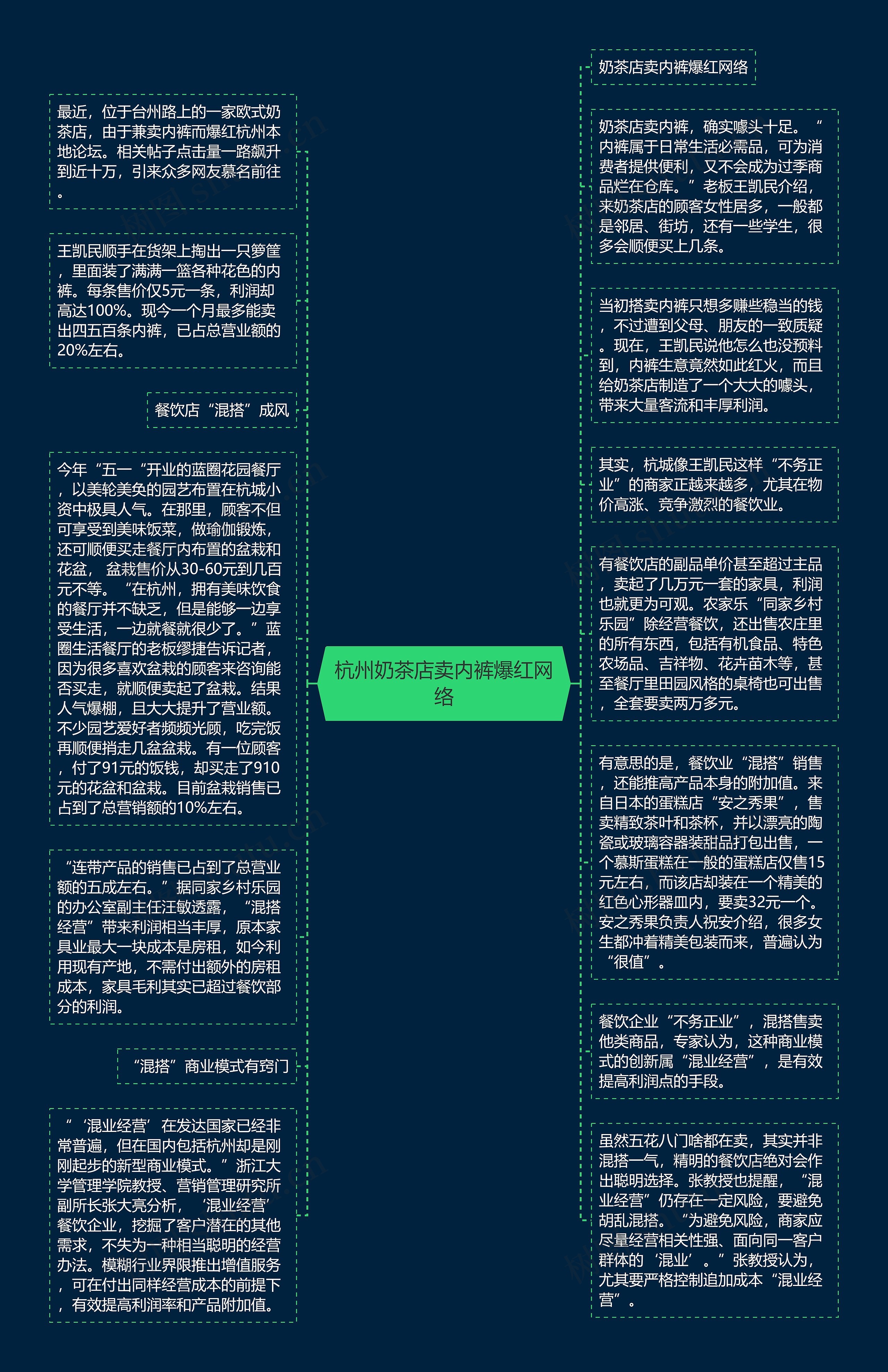 杭州奶茶店卖内裤爆红网络思维导图