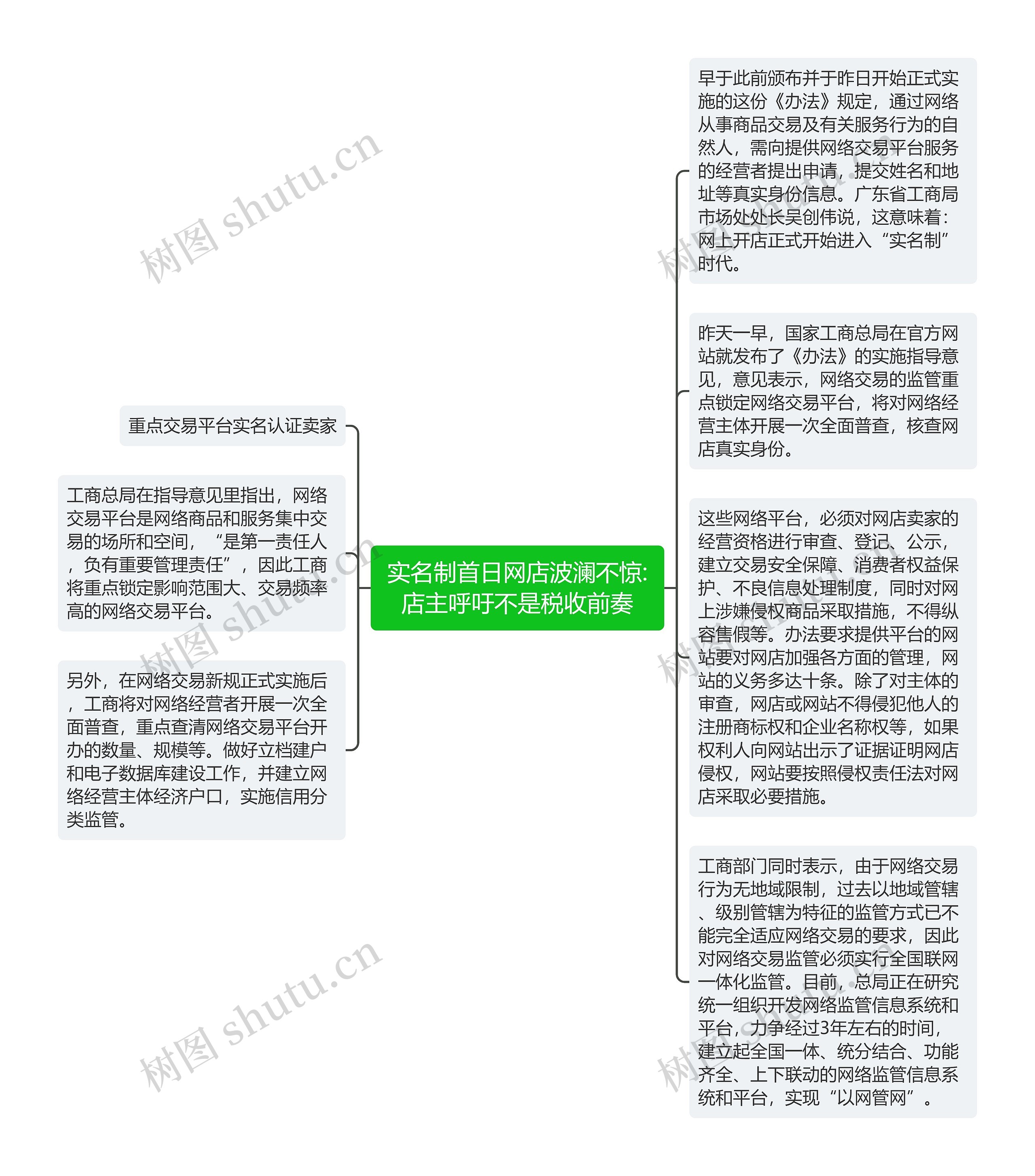 实名制首日网店波澜不惊:店主呼吁不是税收前奏思维导图