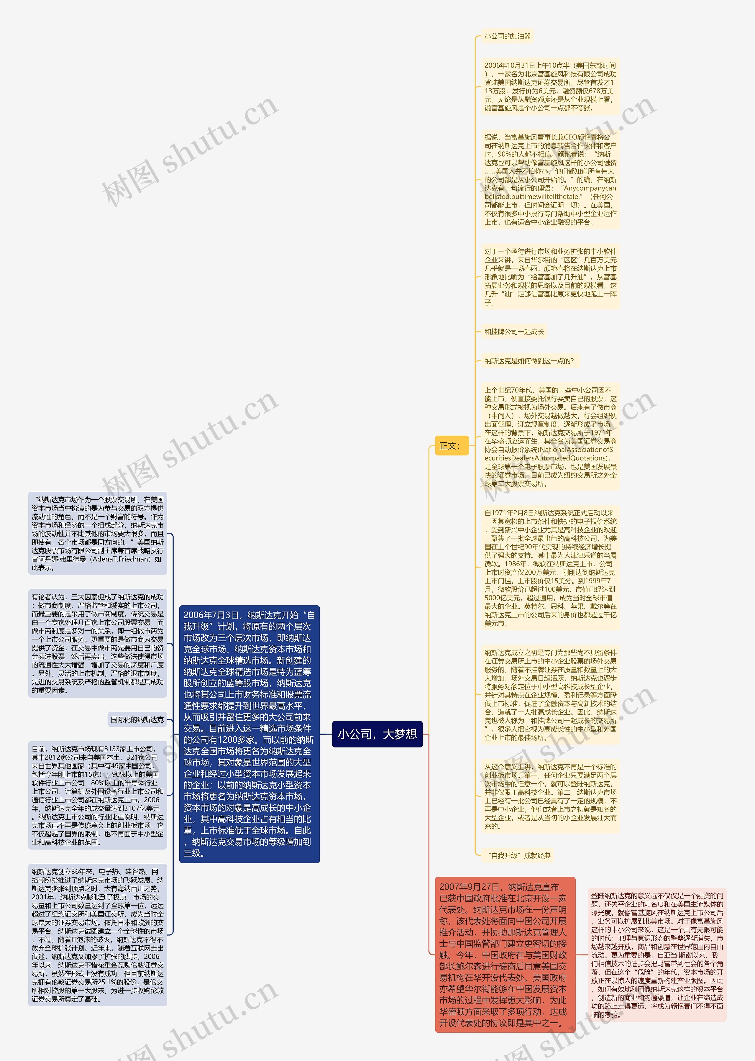 小公司，大梦想思维导图