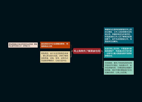 网上购物先了解卖家信用