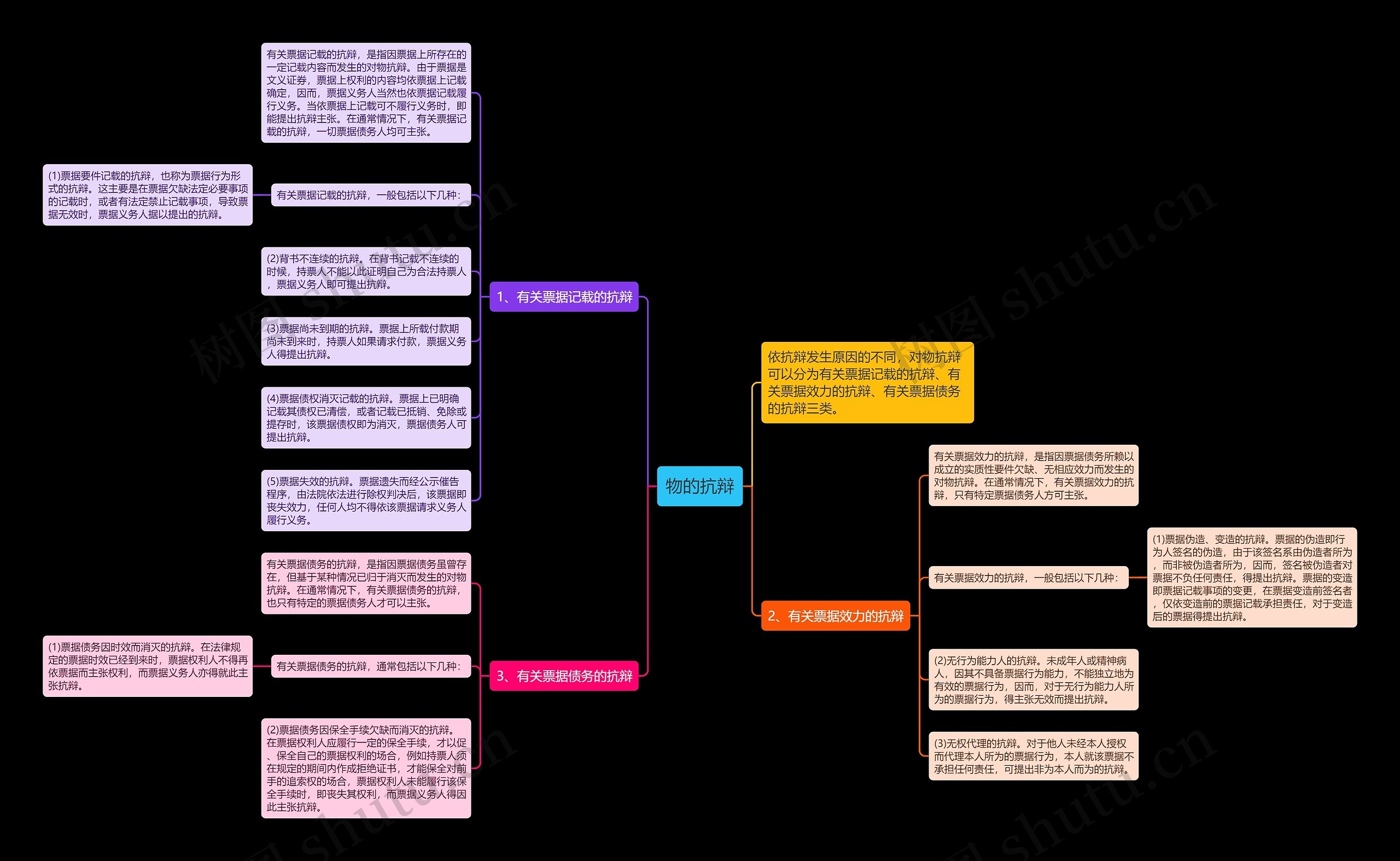 物的抗辩 物的抗辩