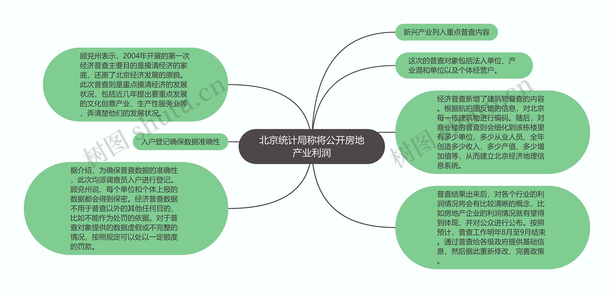 北京统计局称将公开房地产业利润