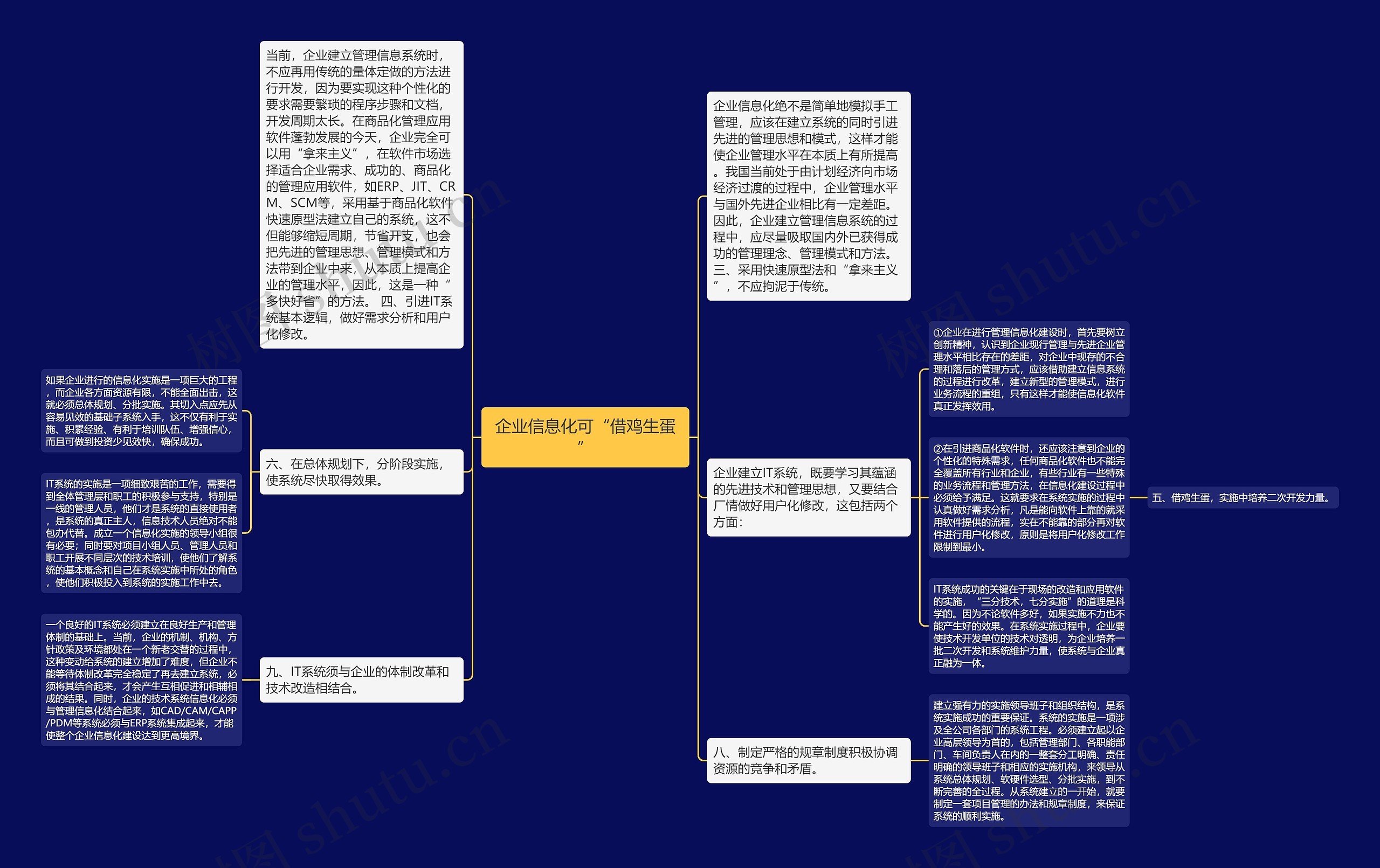 企业信息化可“借鸡生蛋”思维导图