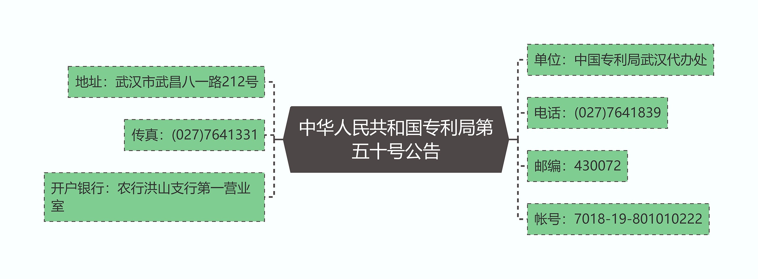 中华人民共和国专利局第五十号公告思维导图