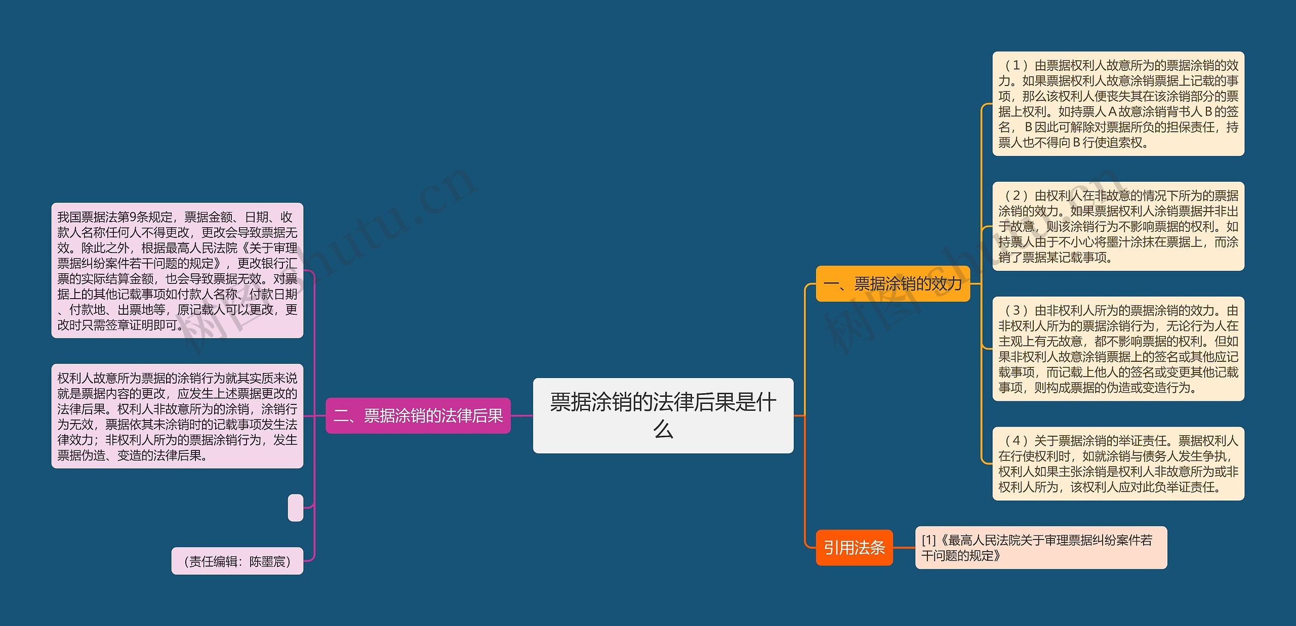 票据涂销的法律后果是什么