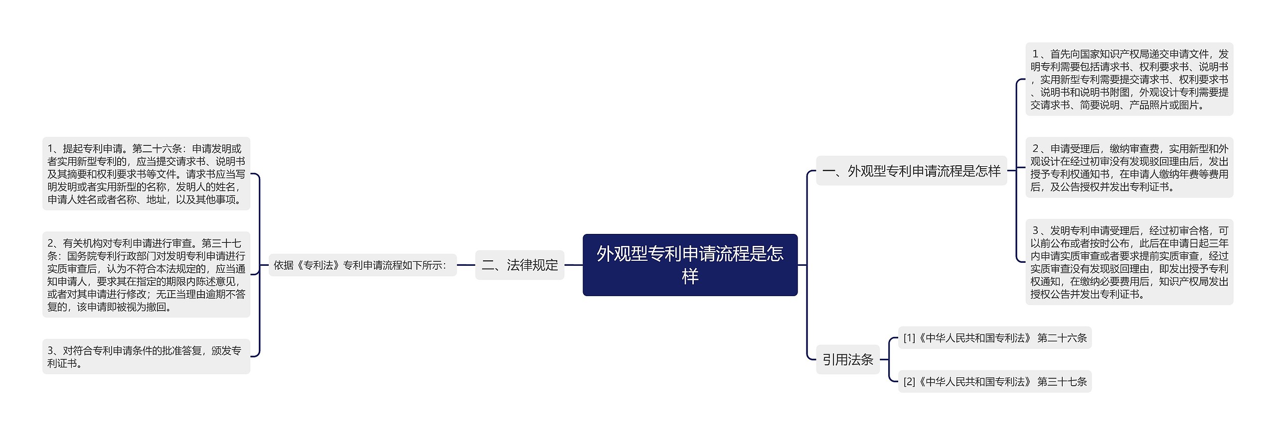 外观型专利申请流程是怎样