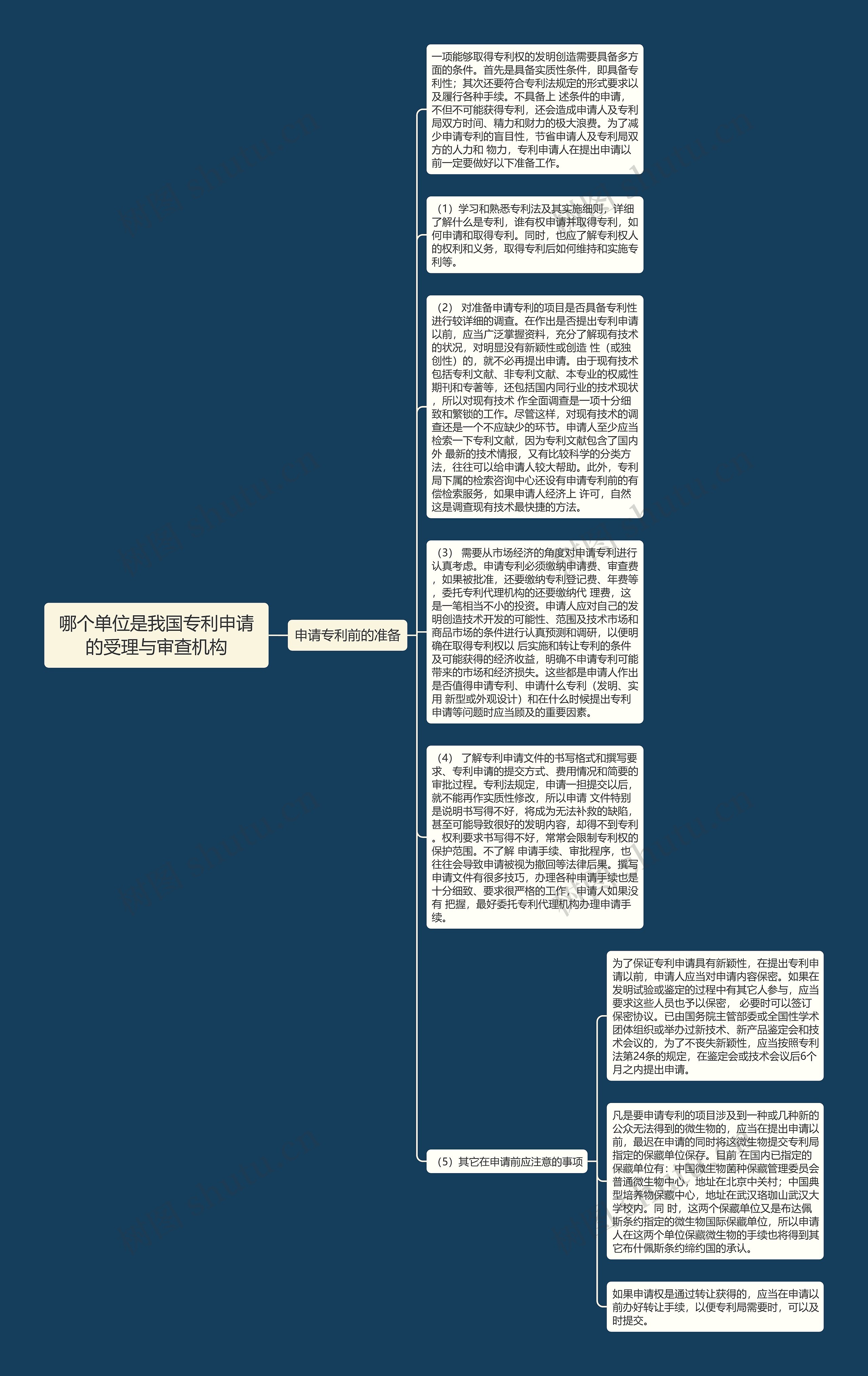 哪个单位是我国专利申请的受理与审查机构