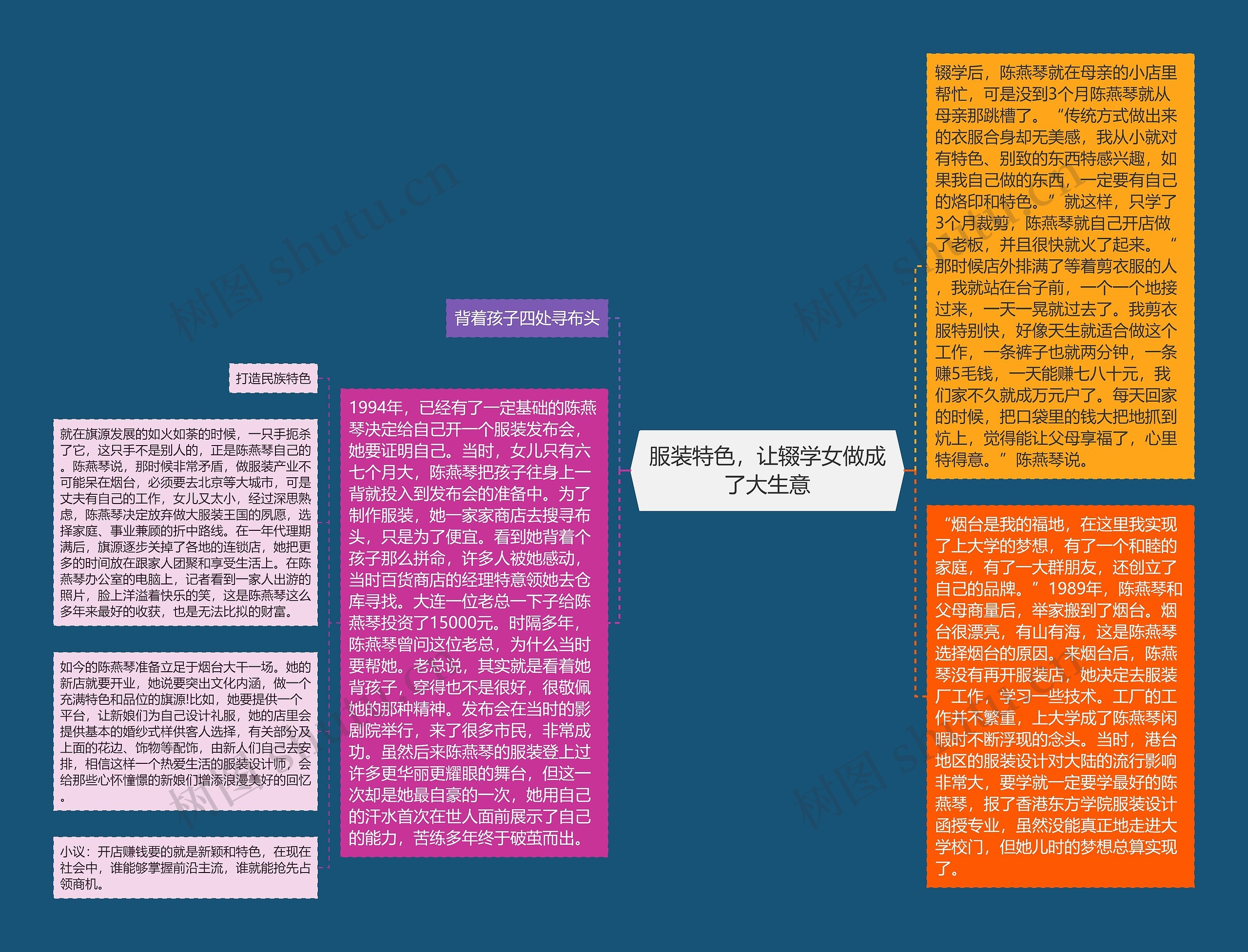 服装特色，让辍学女做成了大生意