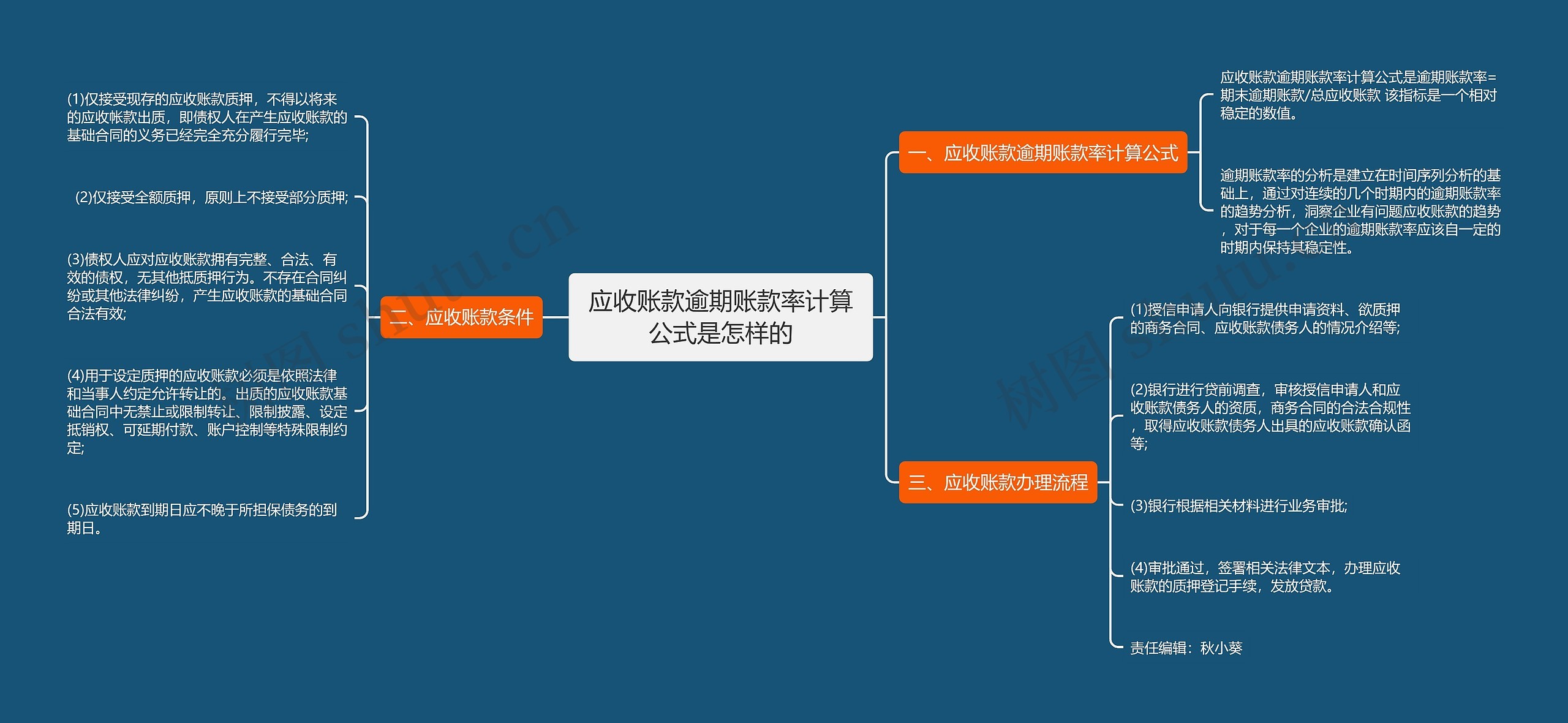 应收账款逾期账款率计算公式是怎样的思维导图