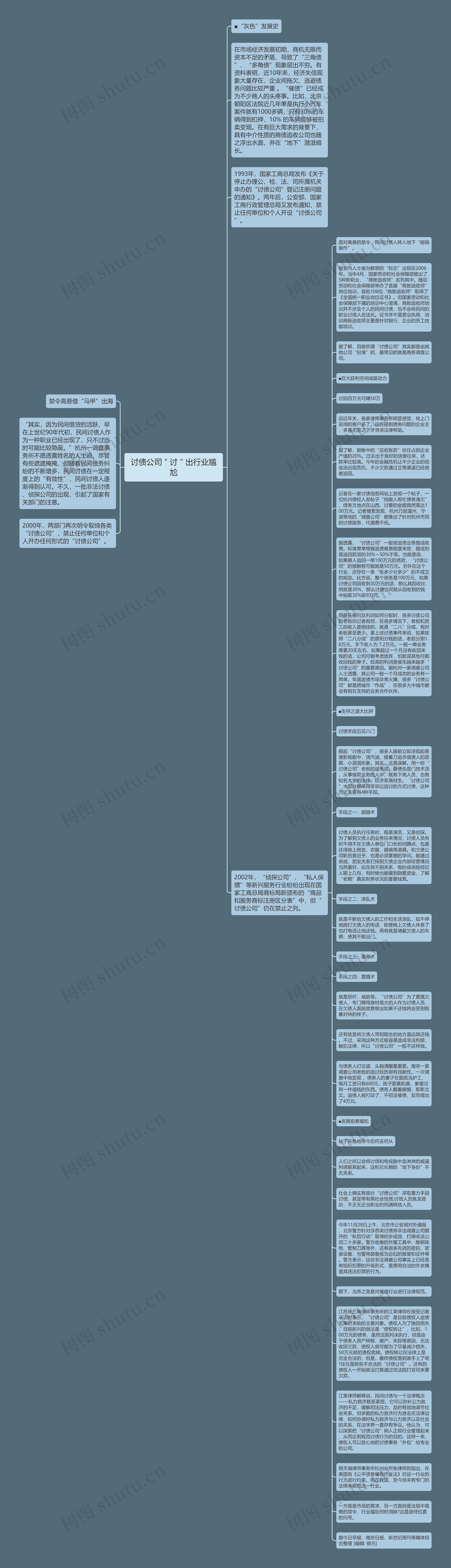 讨债公司＂讨＂出行业尴尬思维导图