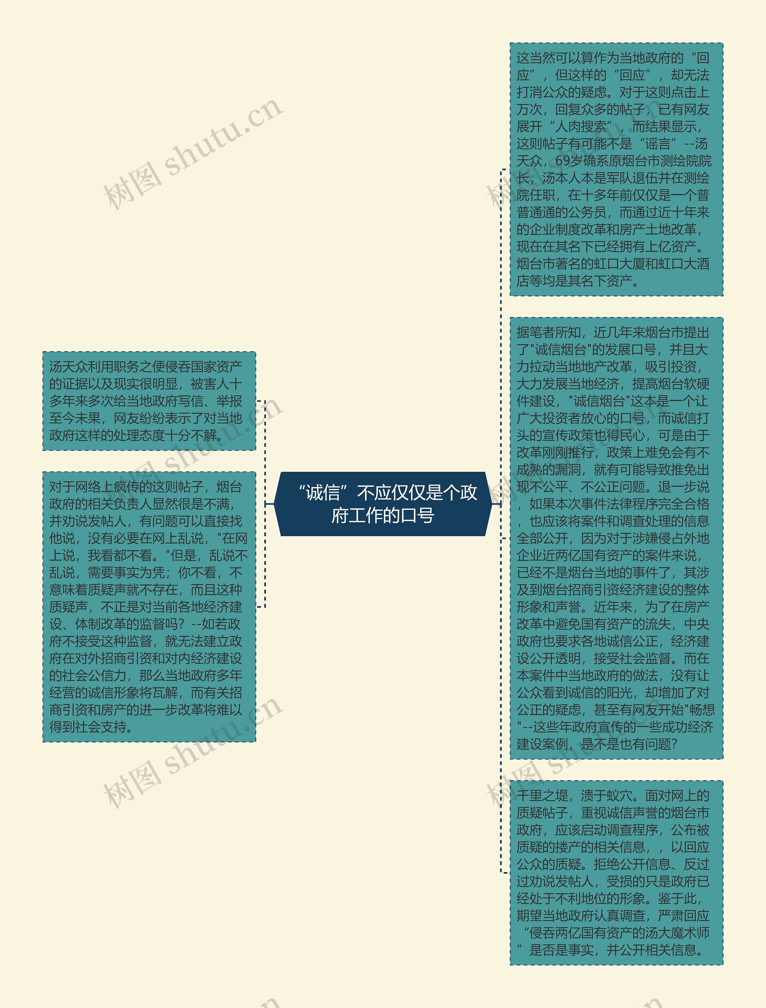 “诚信”不应仅仅是个政府工作的口号思维导图