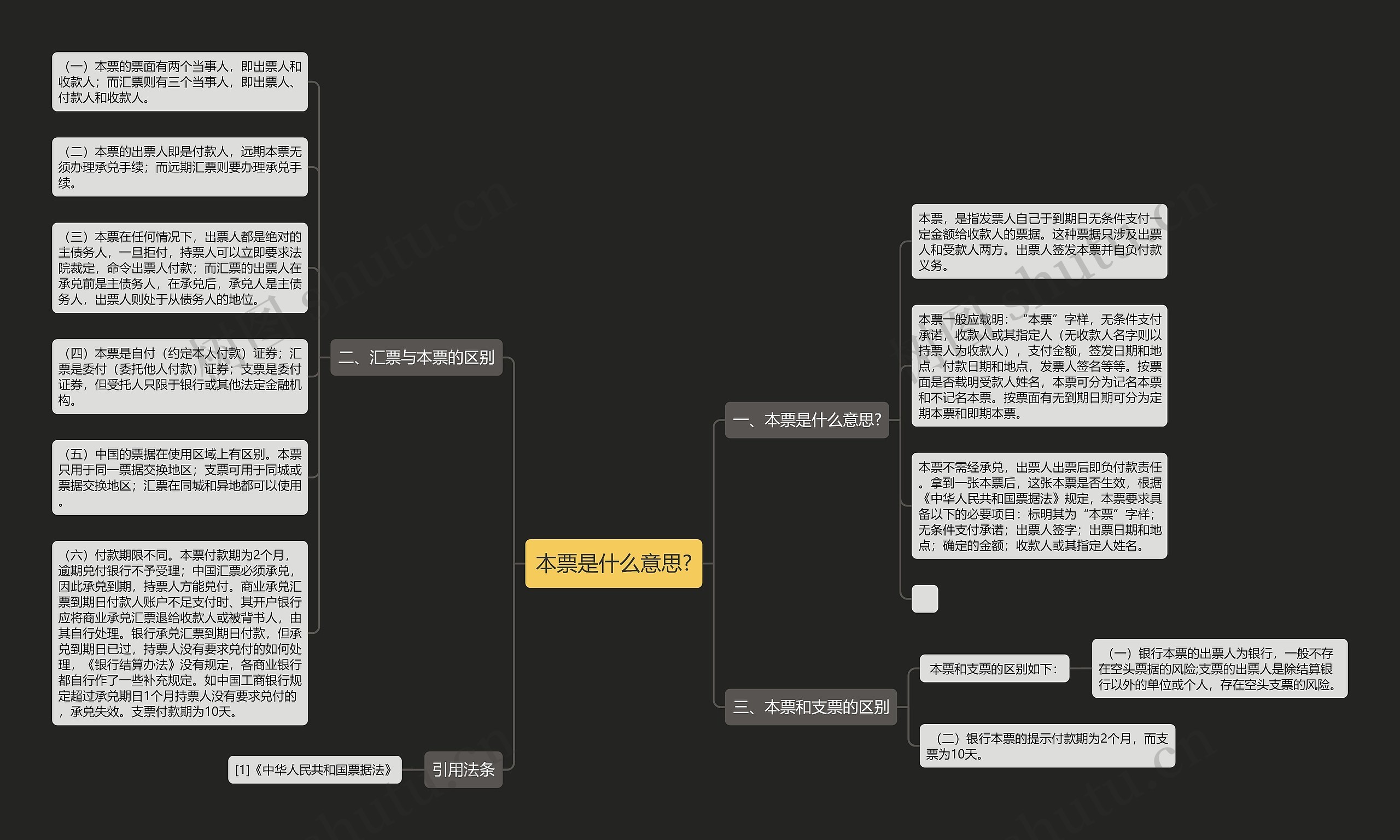 本票是什么意思?思维导图