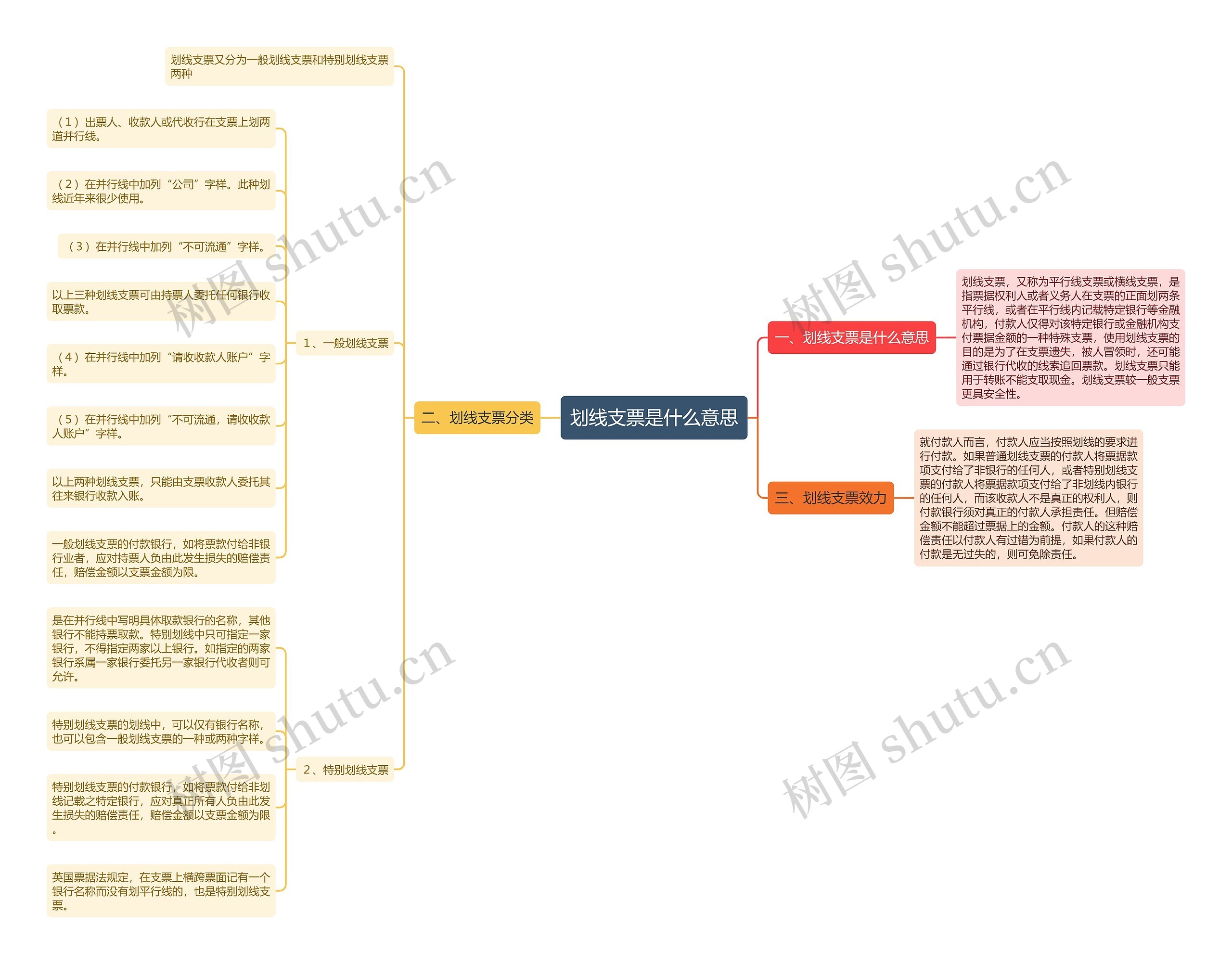 划线支票是什么意思思维导图