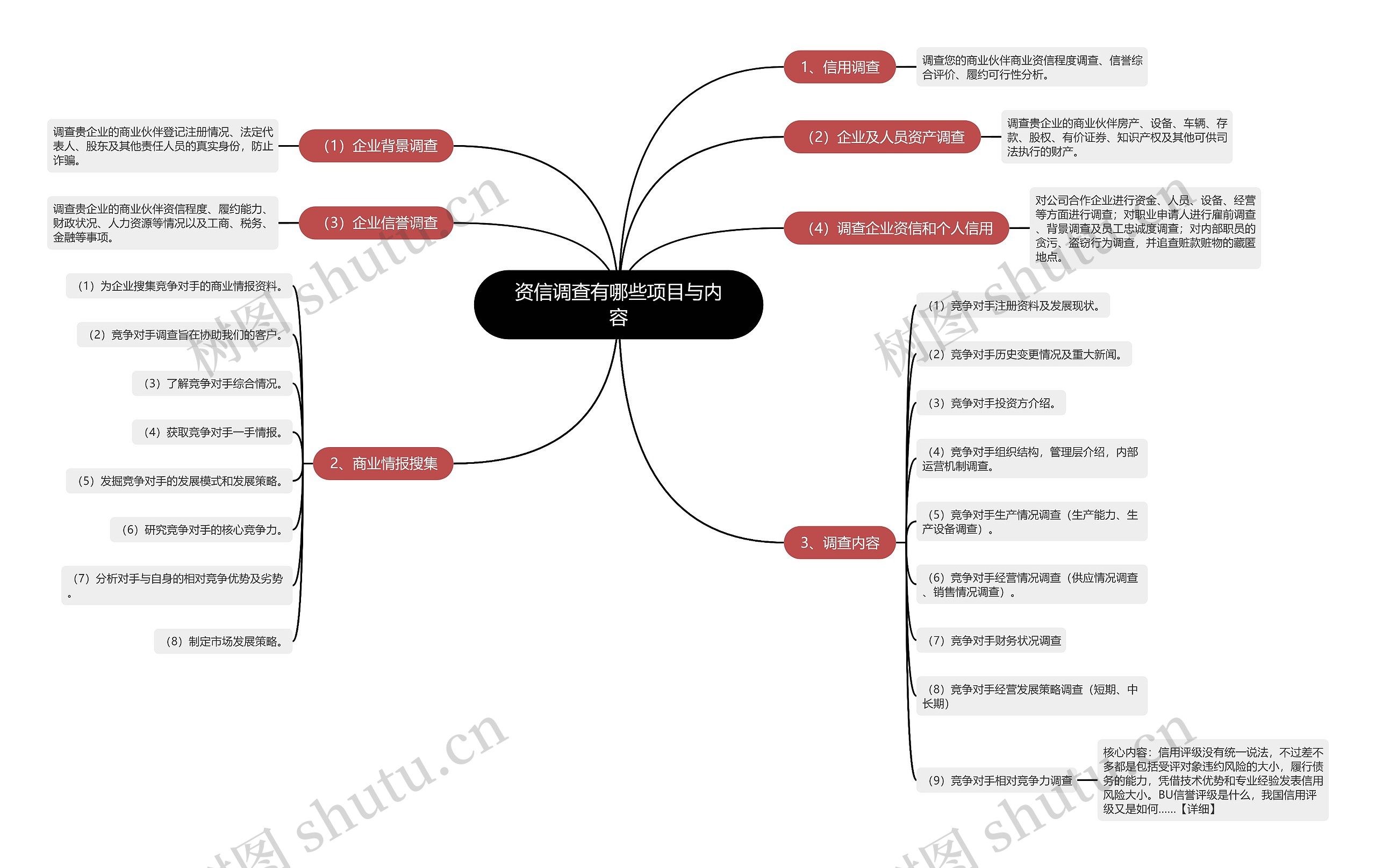 资信调查有哪些项目与内容