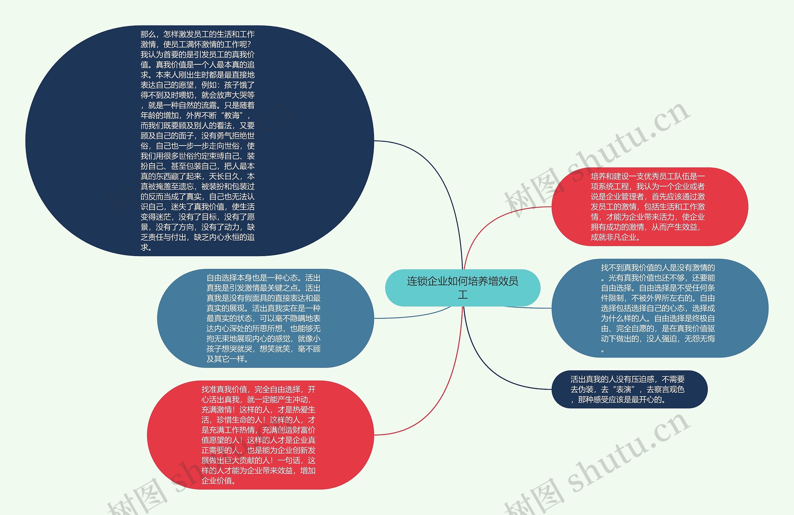 连锁企业如何培养增效员工