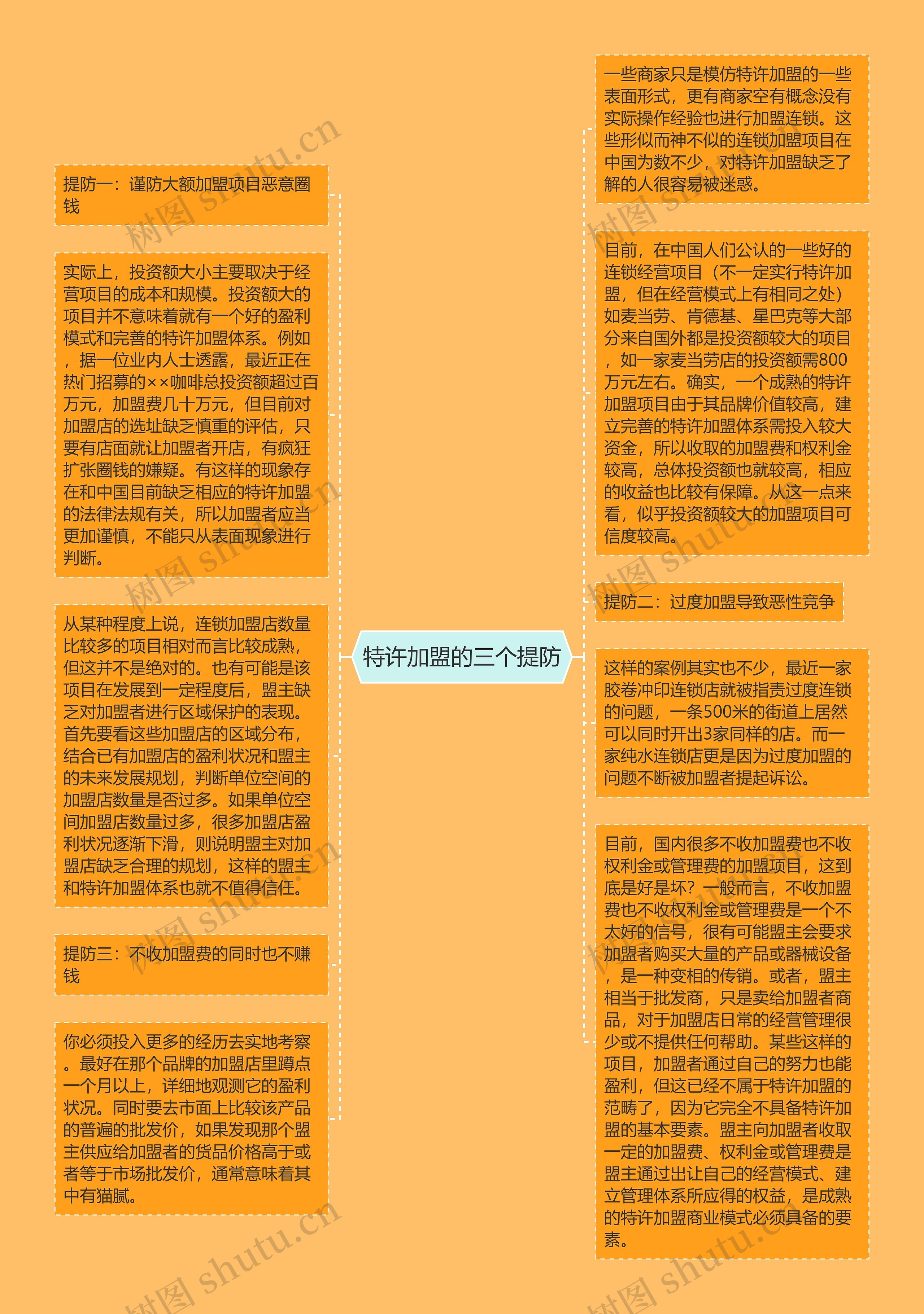 特许加盟的三个提防思维导图