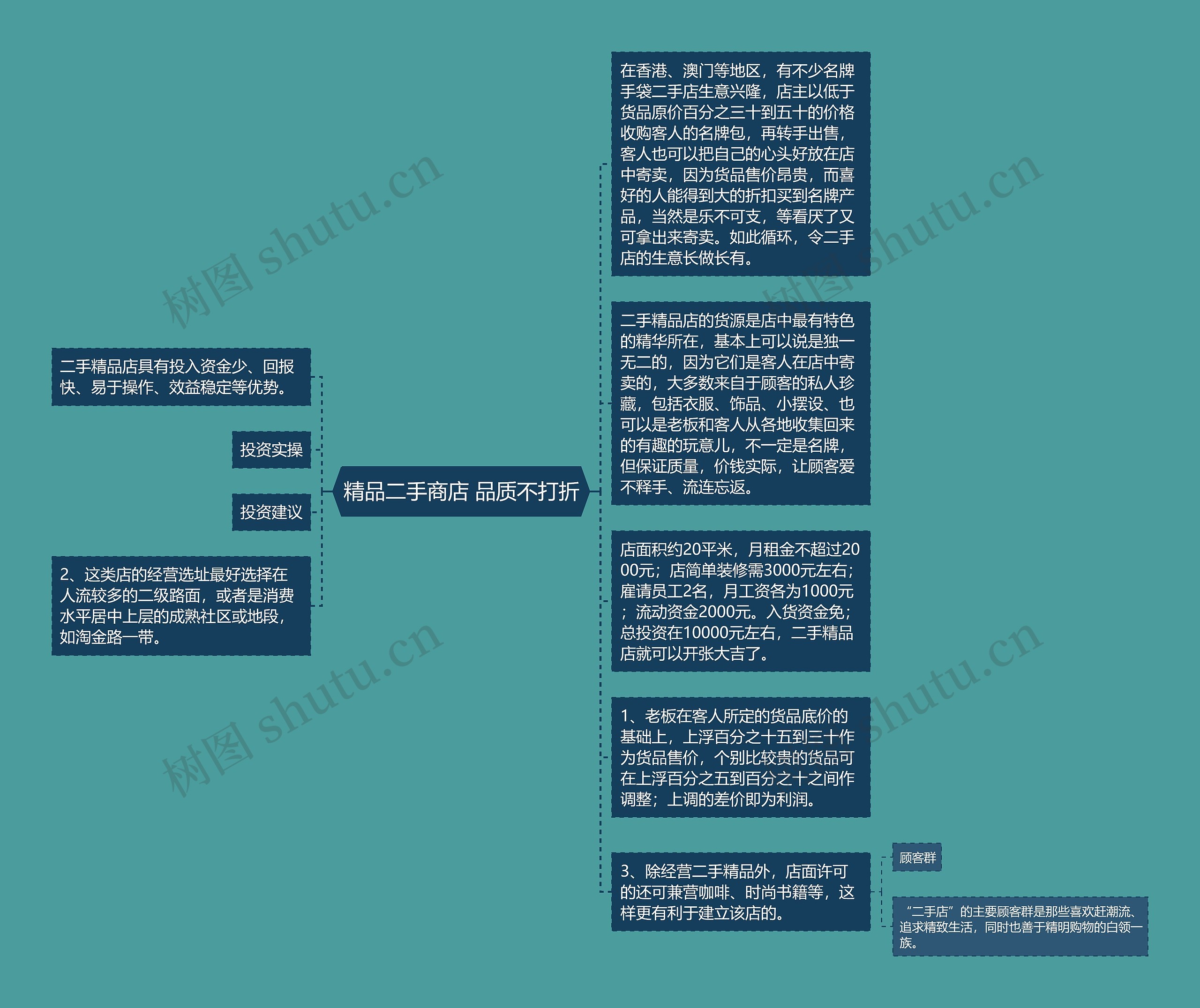 精品二手商店 品质不打折