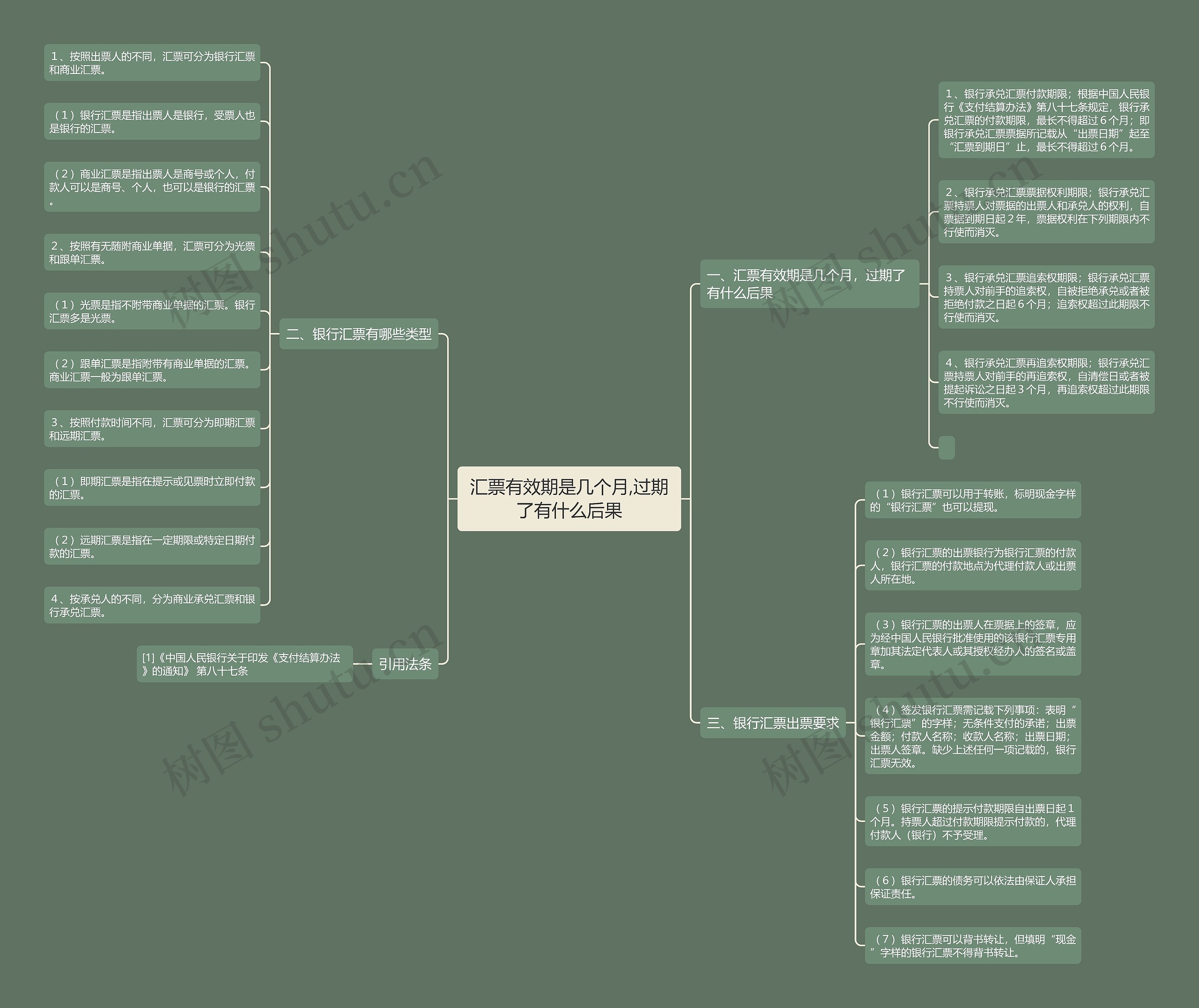 汇票有效期是几个月,过期了有什么后果 汇票有效期是几个月,过期了有什么后果