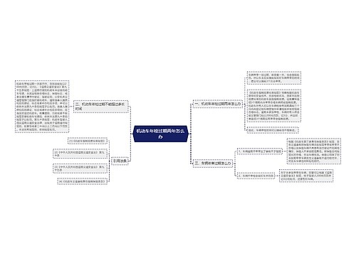机动车年检过期两年怎么办