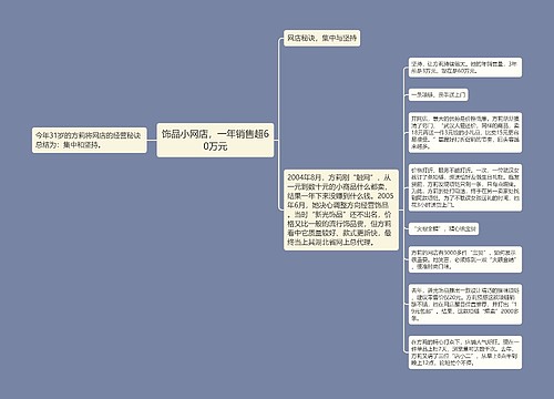 饰品小网店，一年销售超60万元