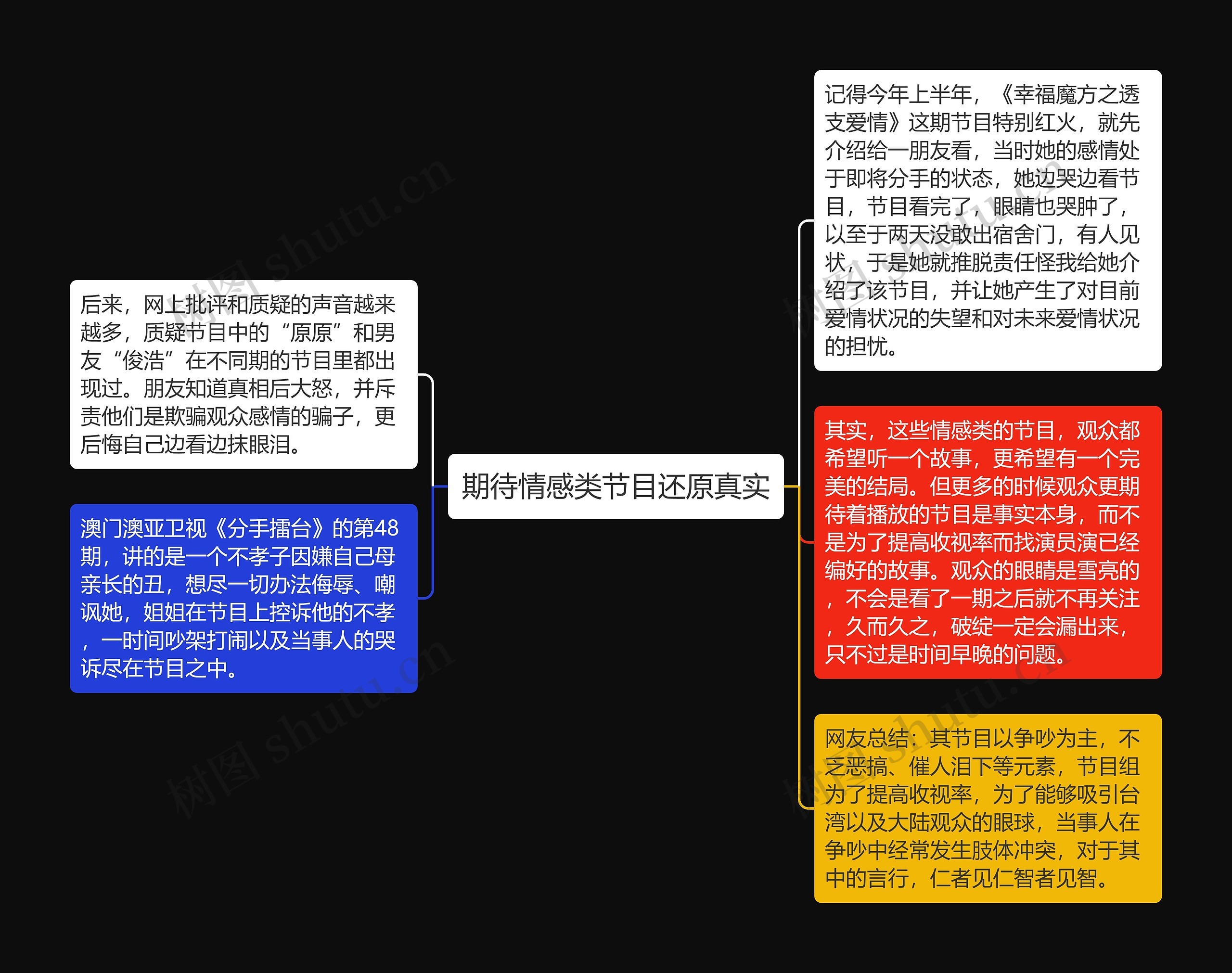 期待情感类节目还原真实