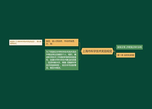 上海市科学技术奖励规定