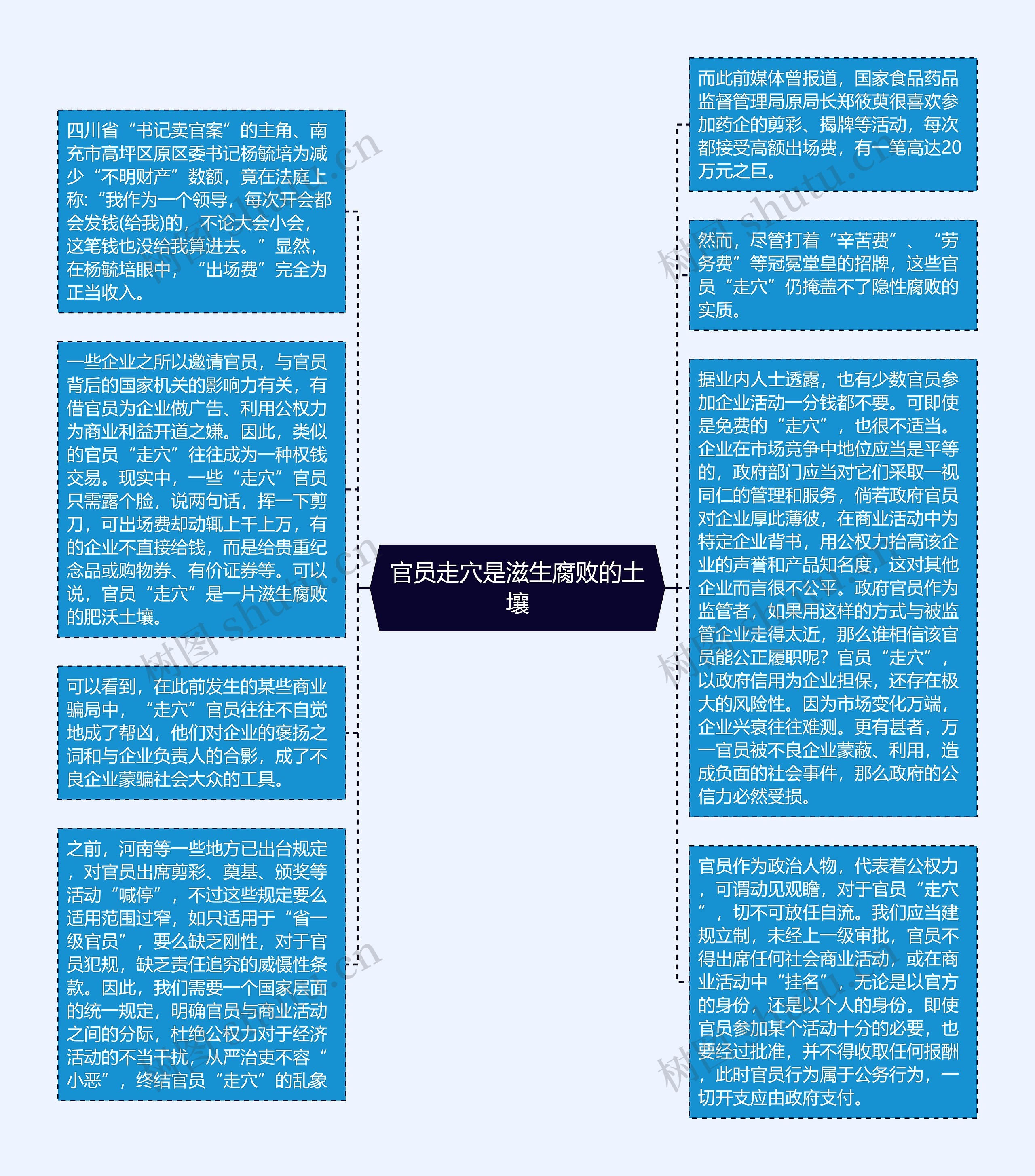 官员走穴是滋生腐败的土壤思维导图