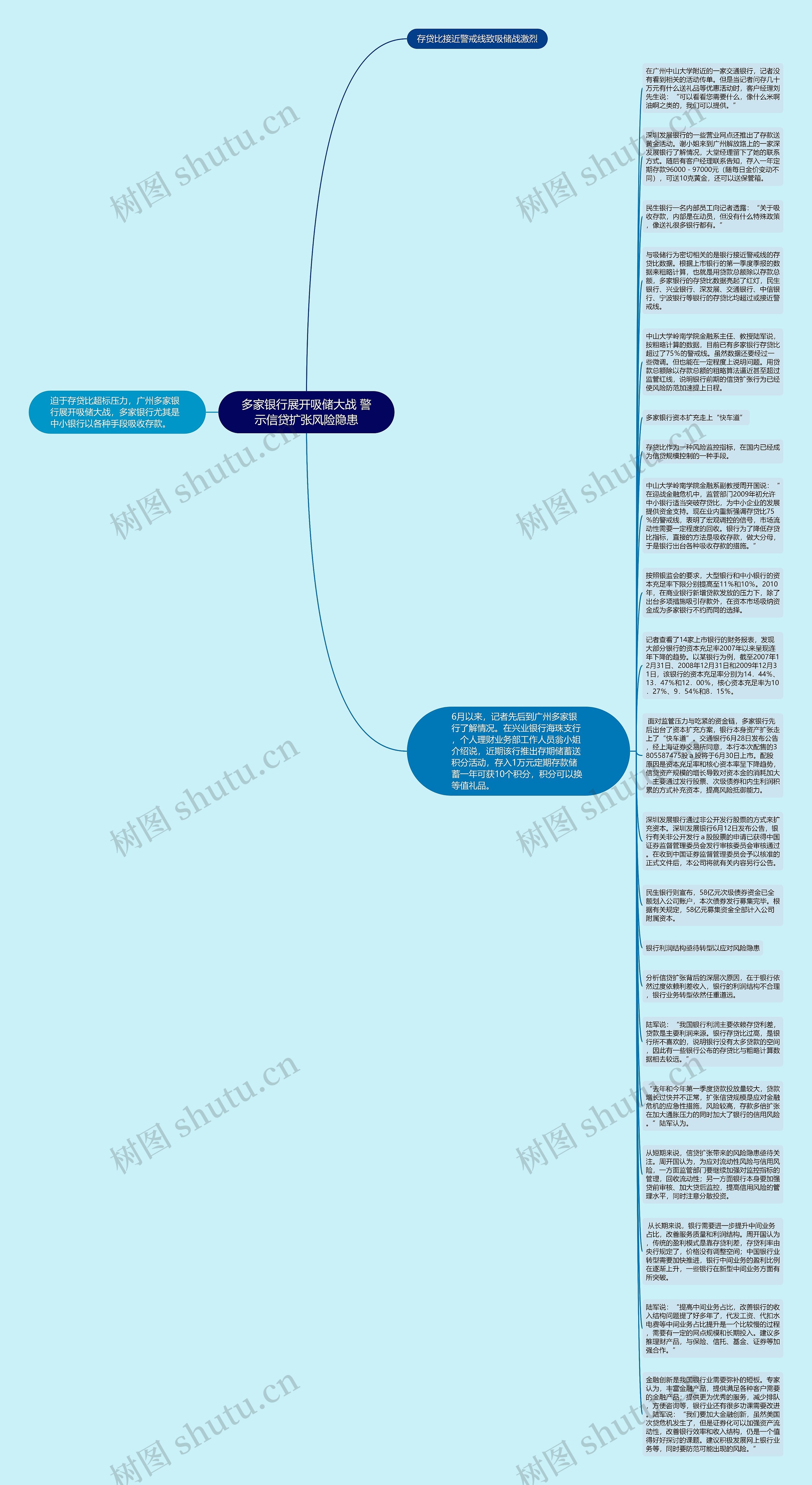 多家银行展开吸储大战 警示信贷扩张风险隐患思维导图