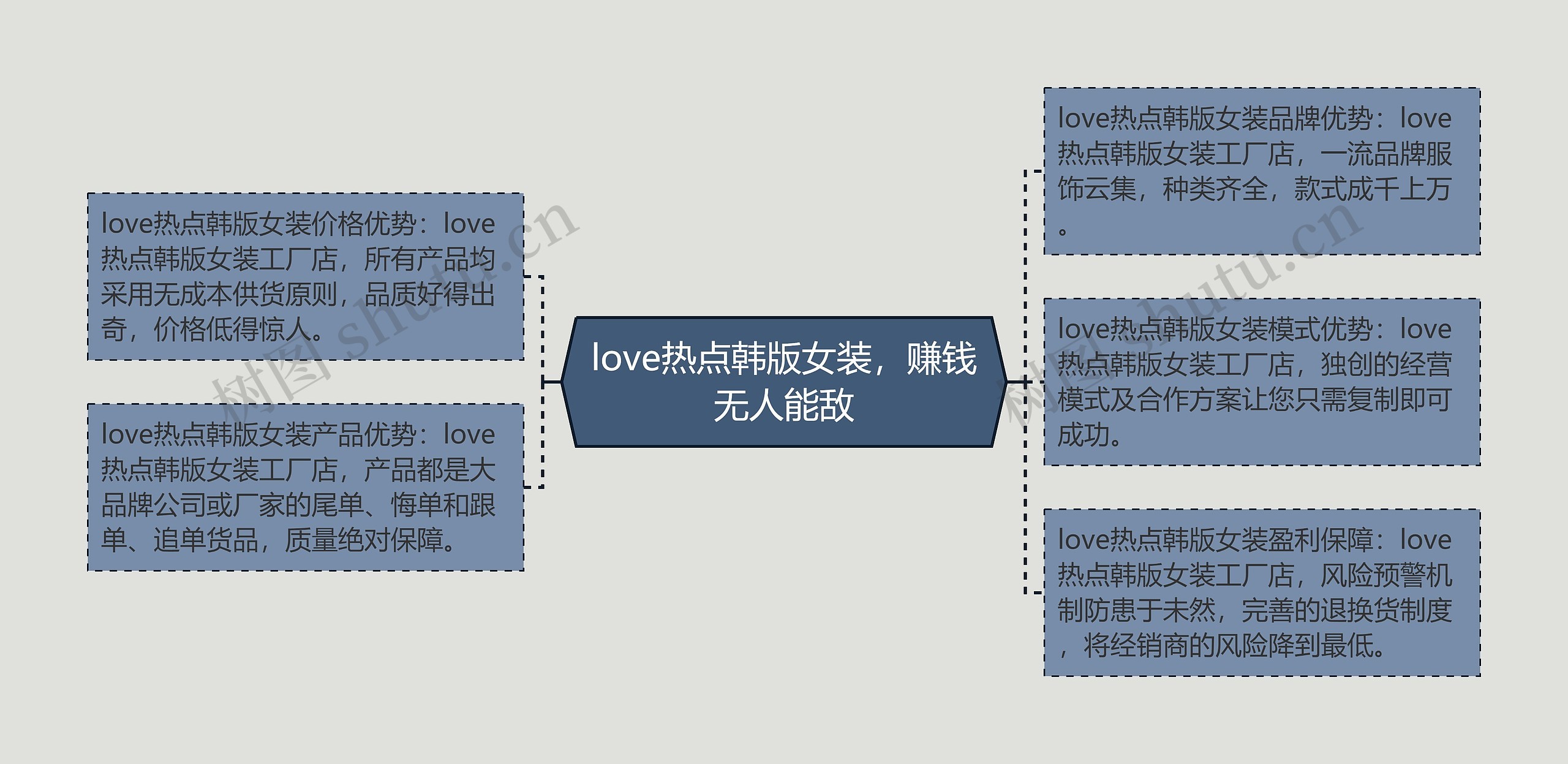 love热点韩版女装，赚钱无人能敌