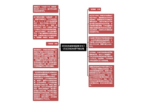8月信贷或继续回落全年7.5万亿目标有望平稳实现