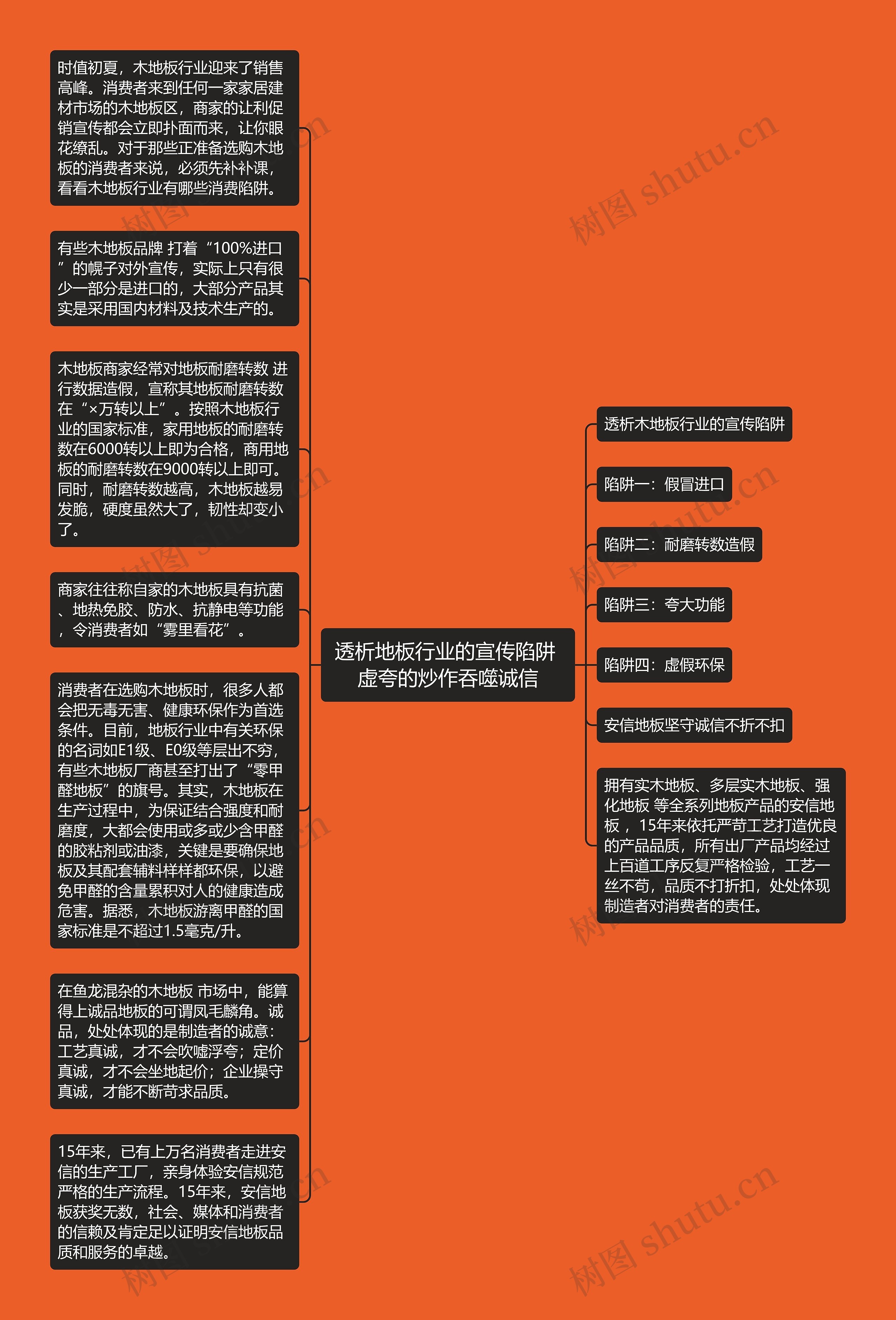 透析地板行业的宣传陷阱 虚夸的炒作吞噬诚信