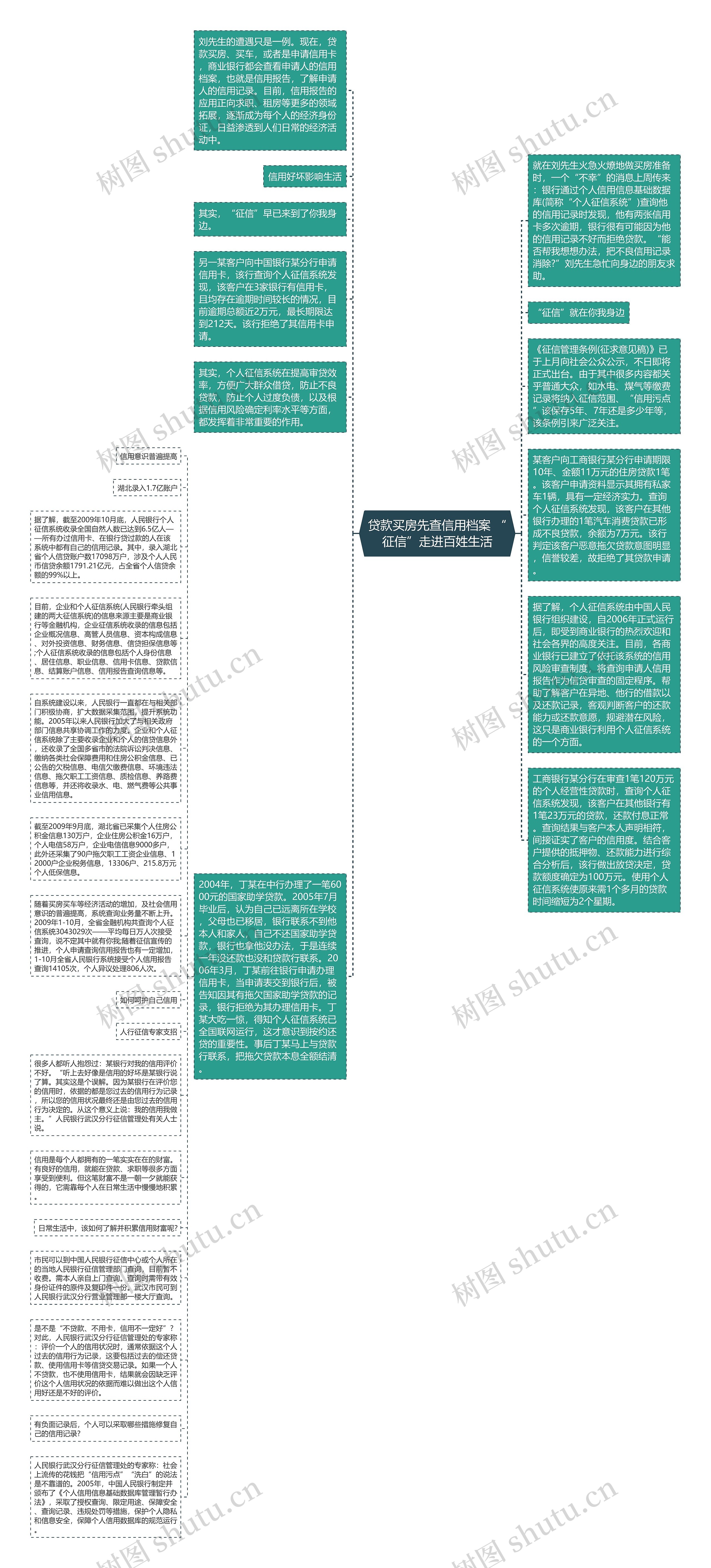 贷款买房先查信用档案 “征信”走进百姓生活