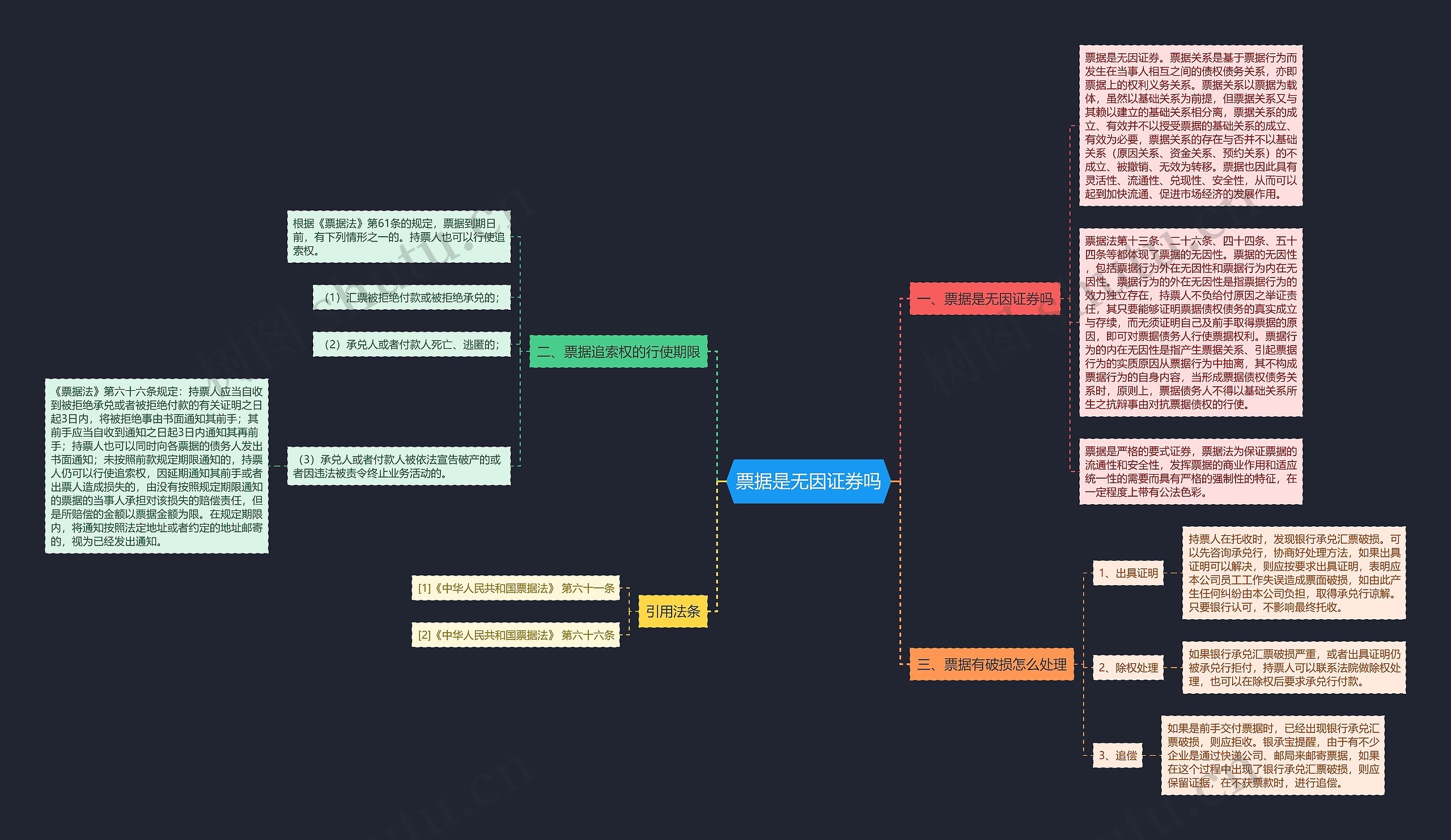 票据是无因证券吗 票据是无因证券吗