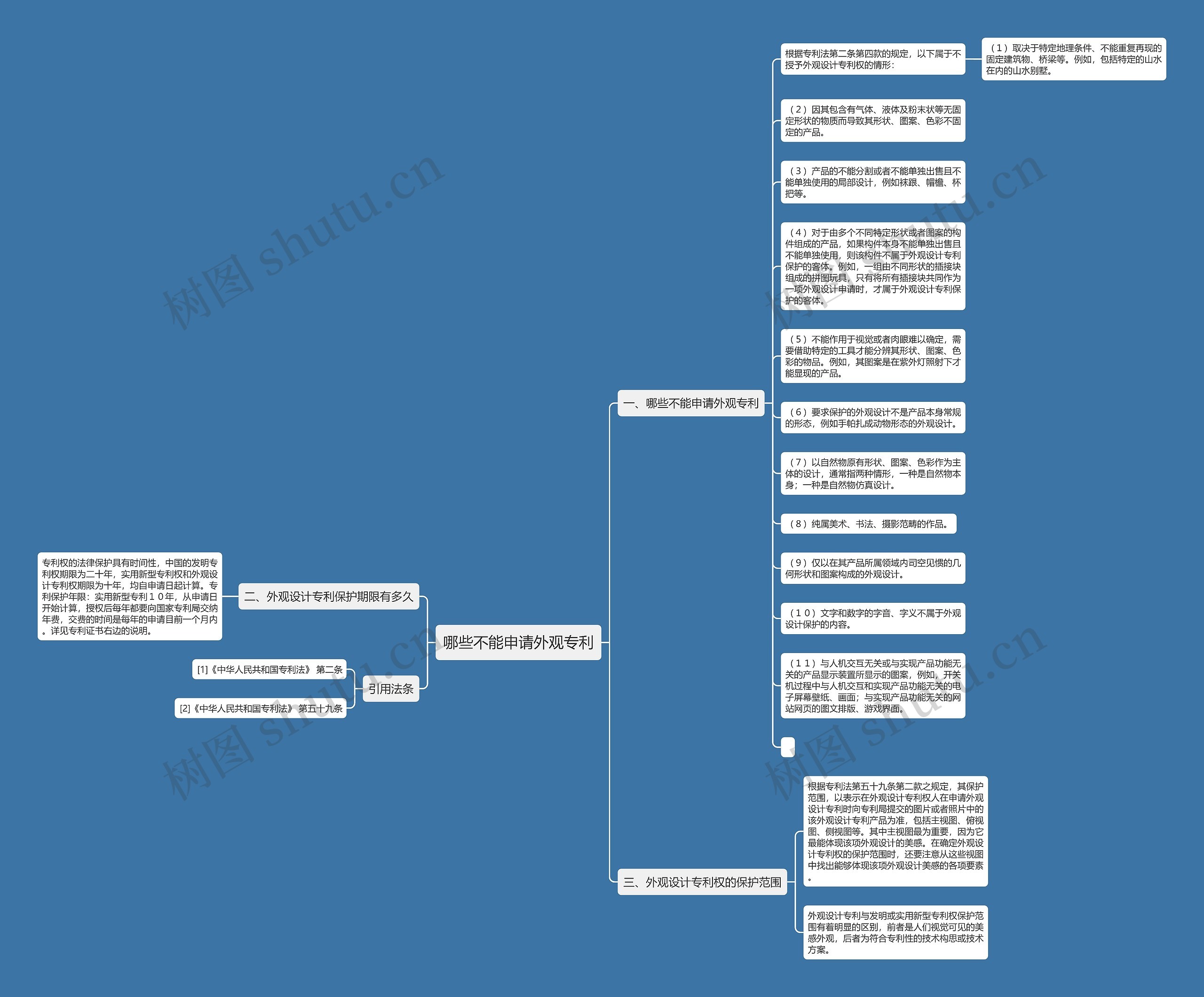 哪些不能申请外观专利思维导图