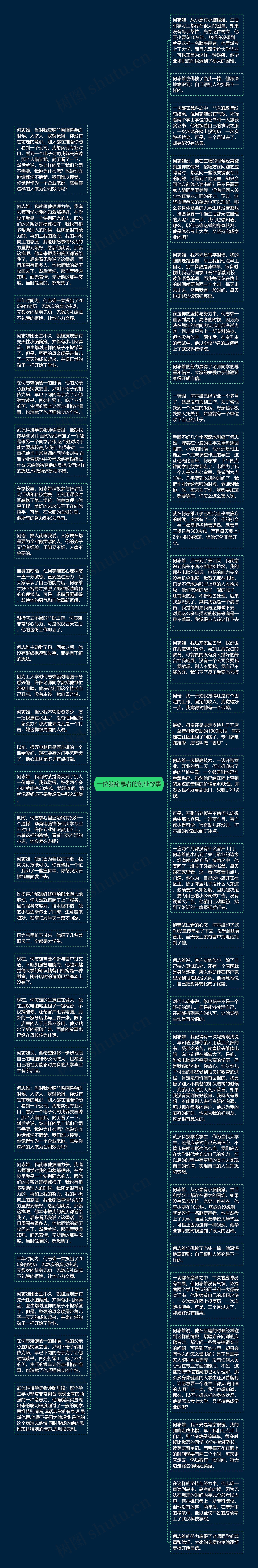 一位脑瘫患者的创业故事思维导图