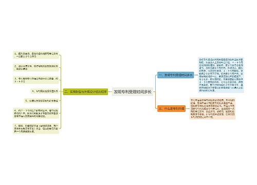 发明专利受理时间多长