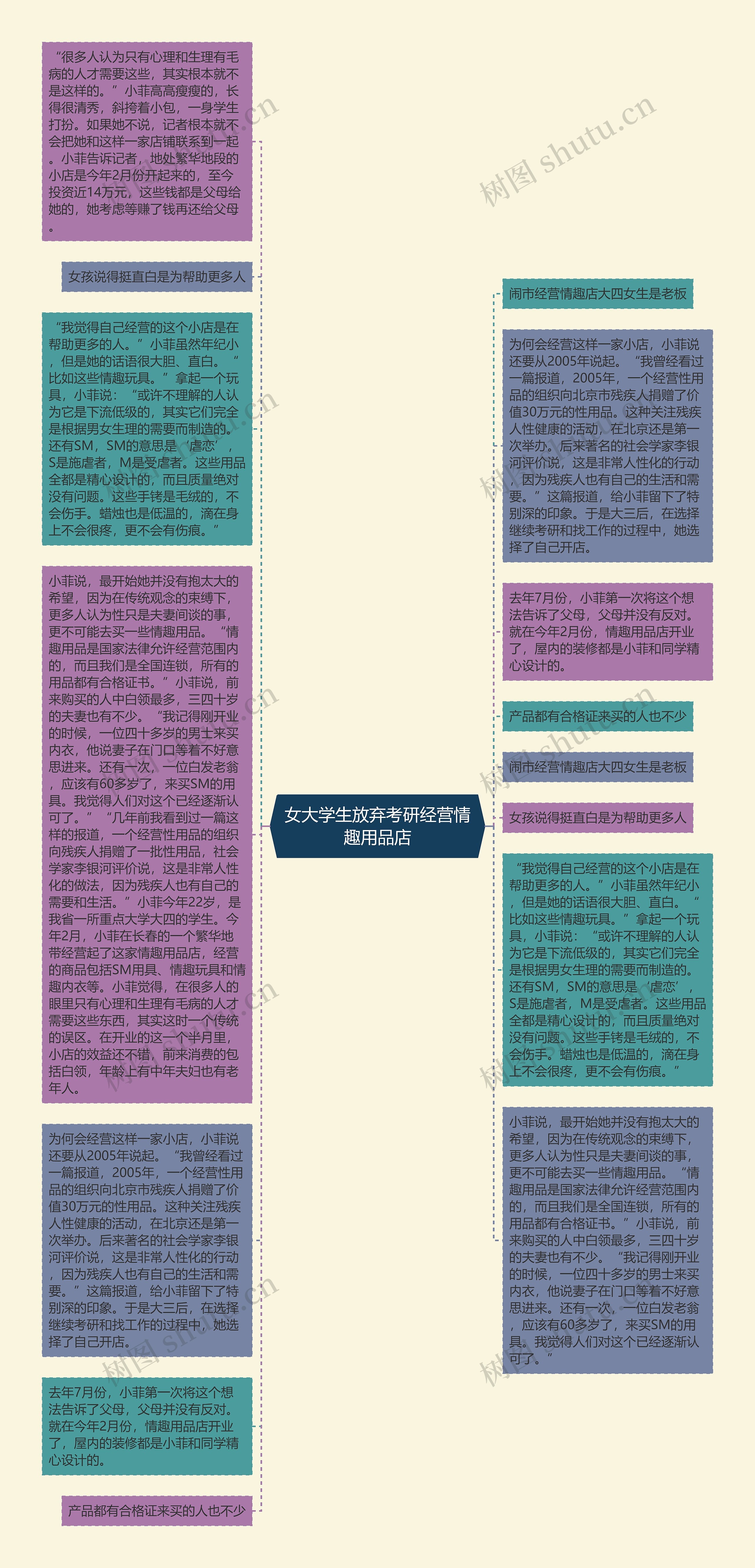 女大学生放弃考研经营情趣用品店思维导图