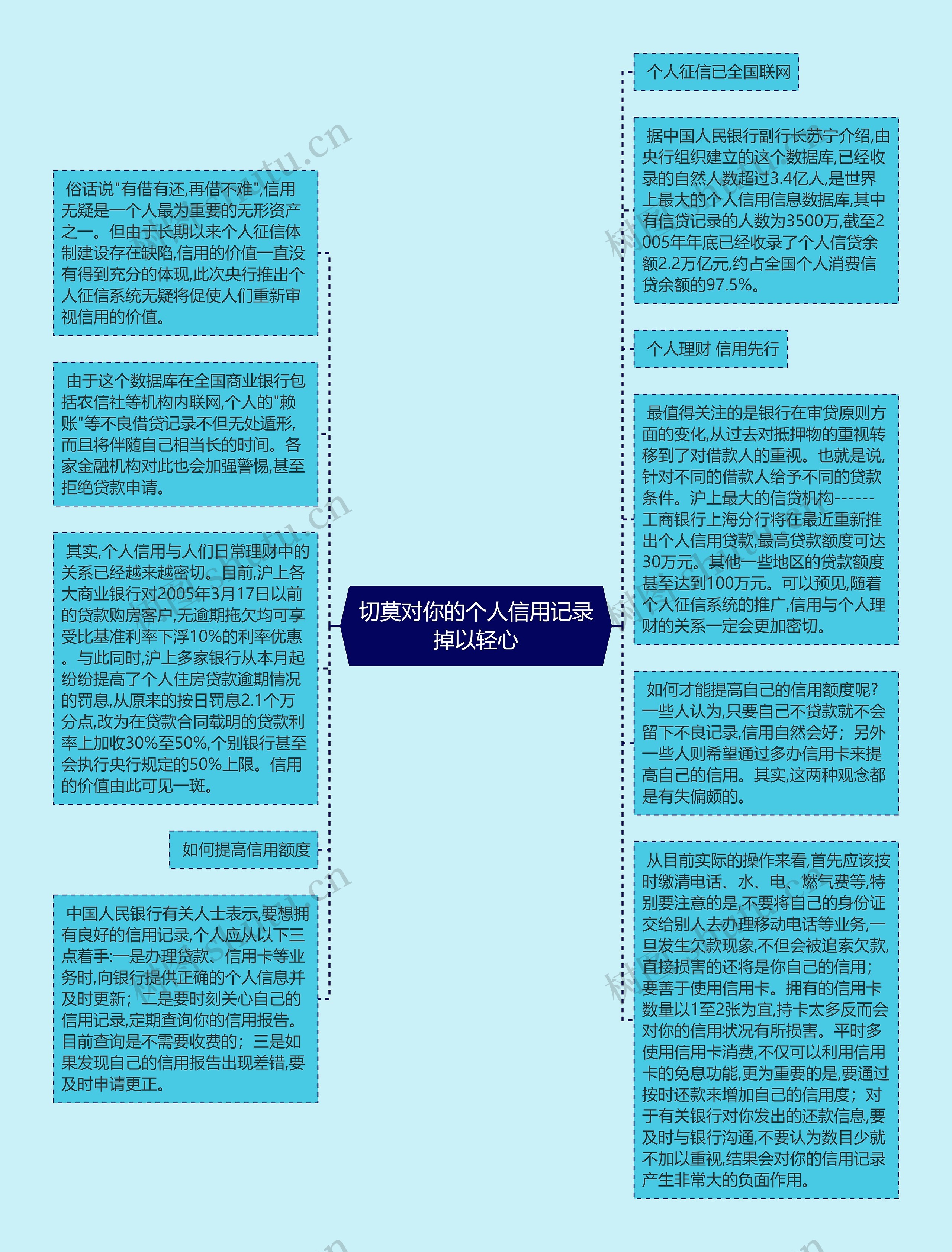 切莫对你的个人信用记录掉以轻心思维导图