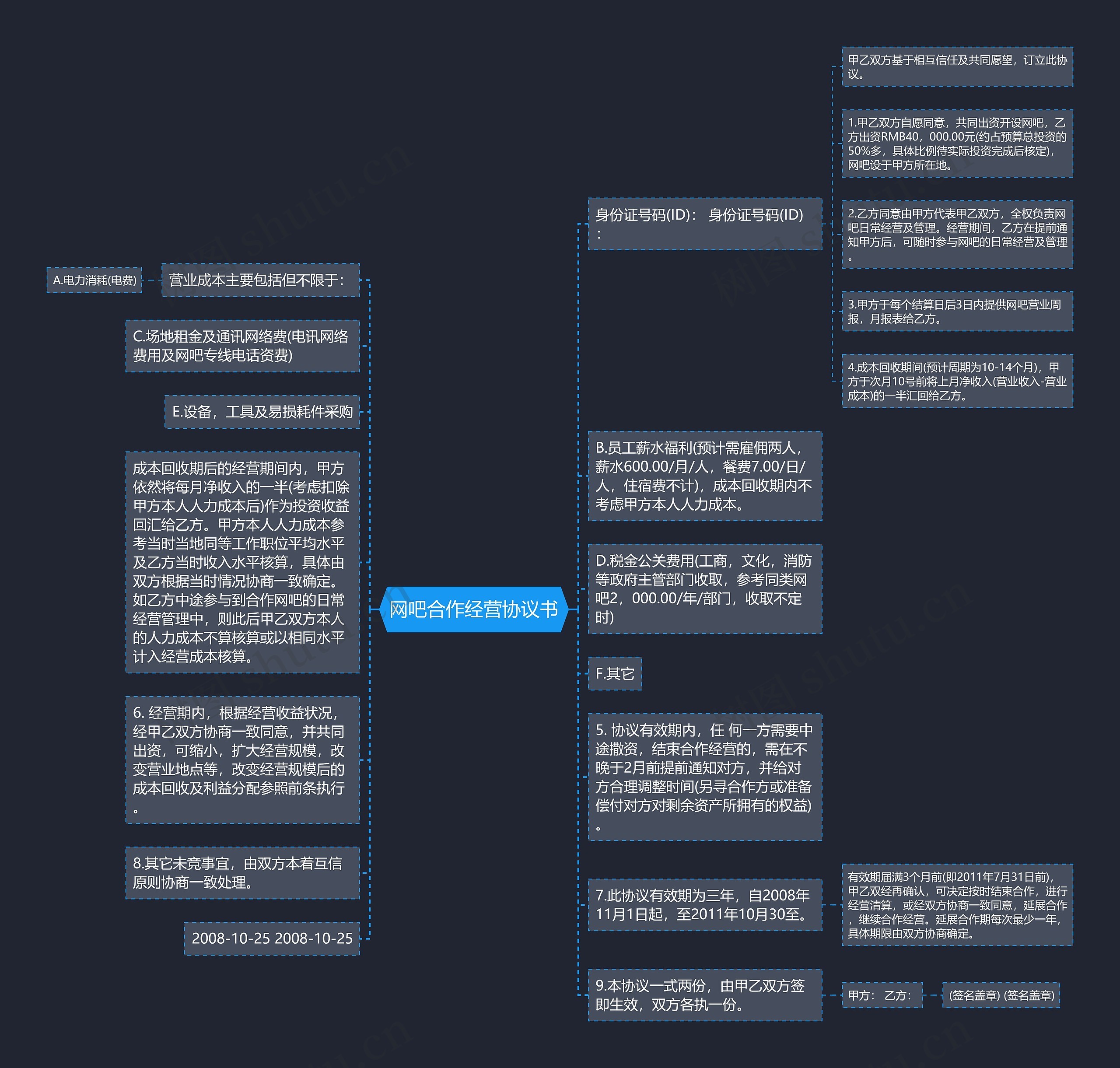 网吧合作经营协议书