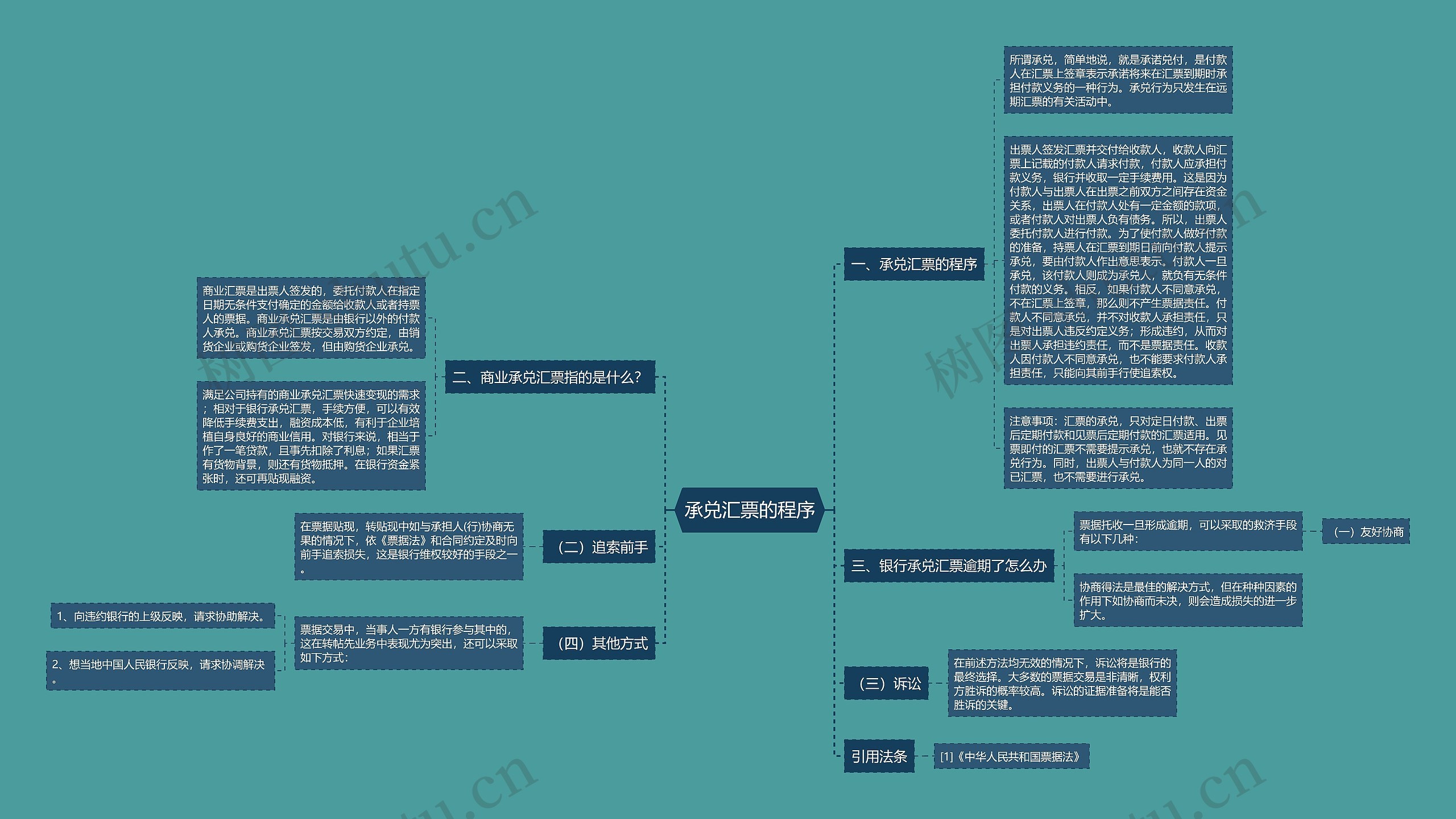 承兑汇票的程序 承兑汇票的程序
