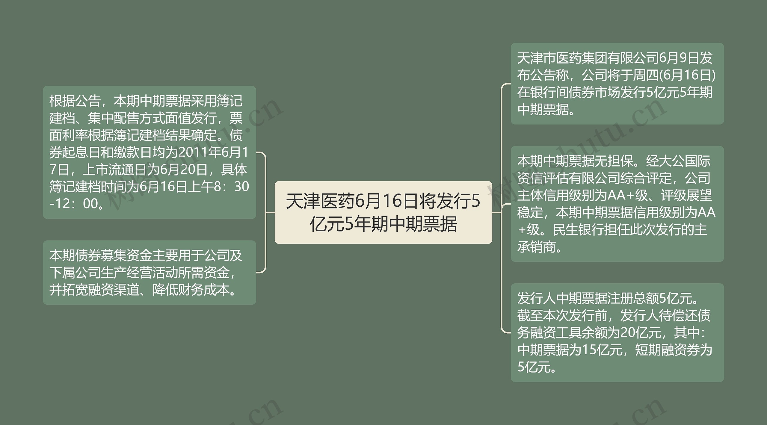 天津医药6月16日将发行5亿元5年期中期票据