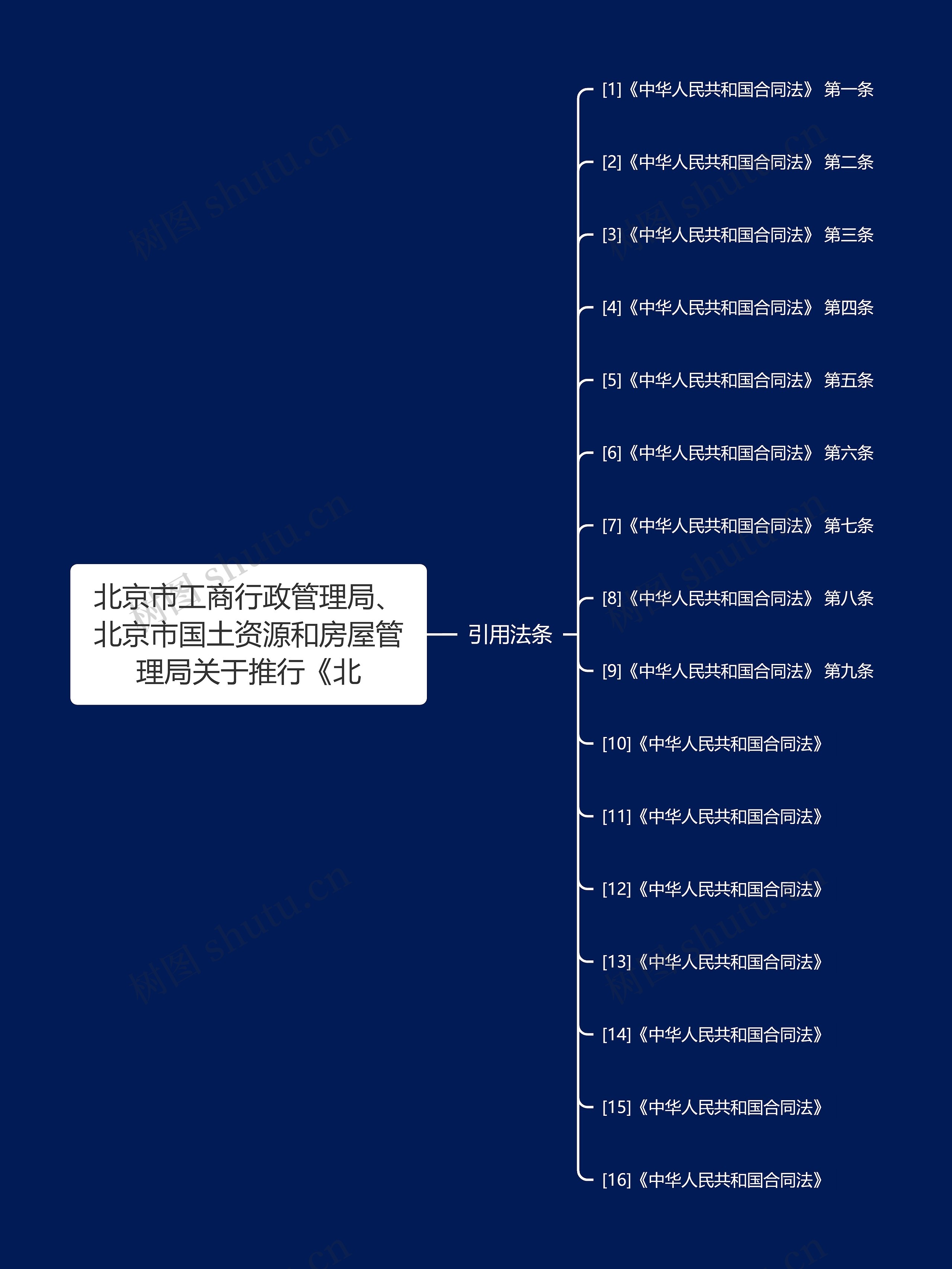 北京市工商行政管理局、北京市国土资源和房屋管理局关于推行《北思维导图