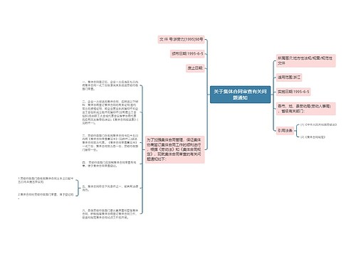 关于集体合同审查有关问题通知