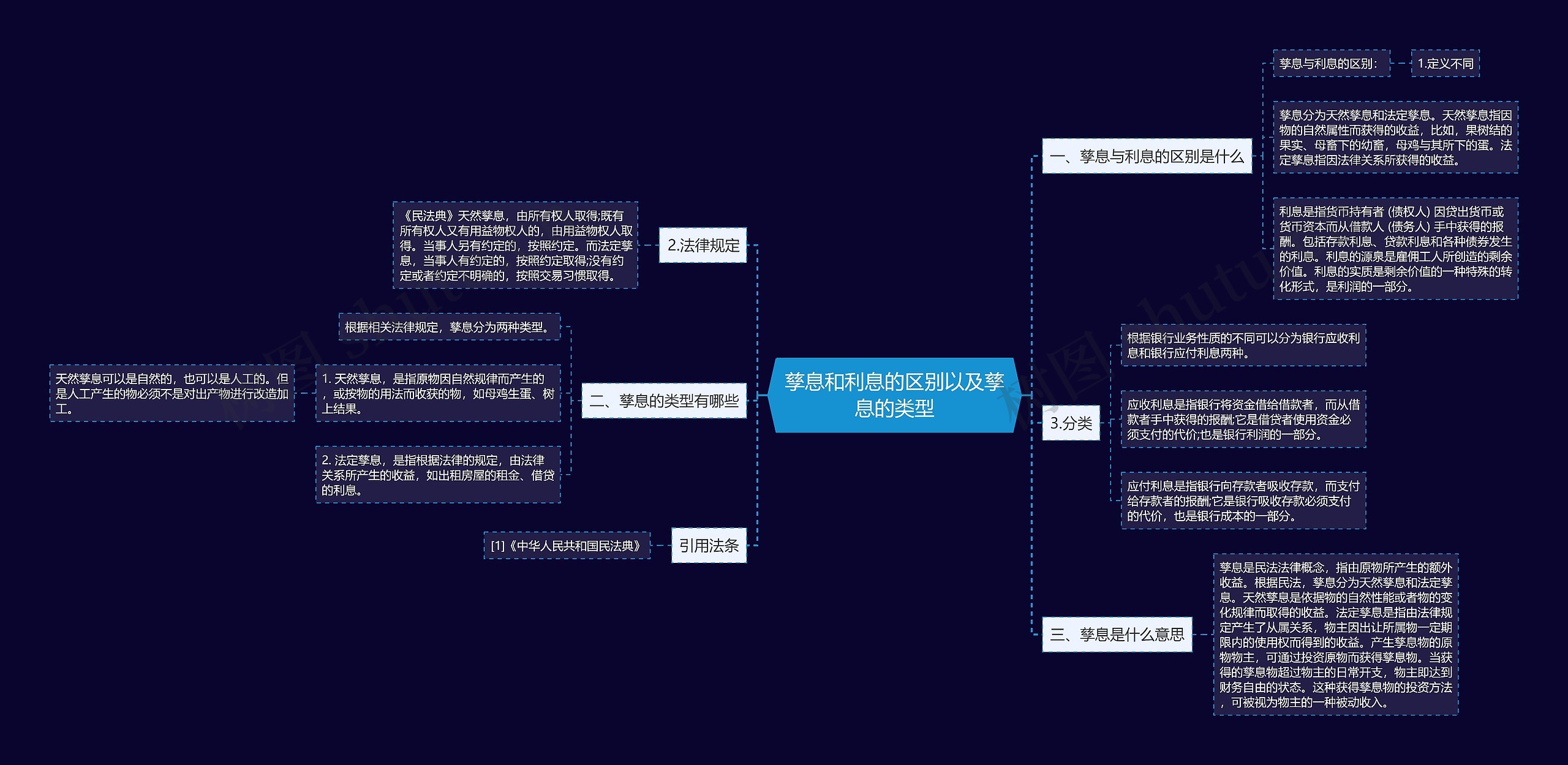 孳息和利息的区别以及孳息的类型思维导图